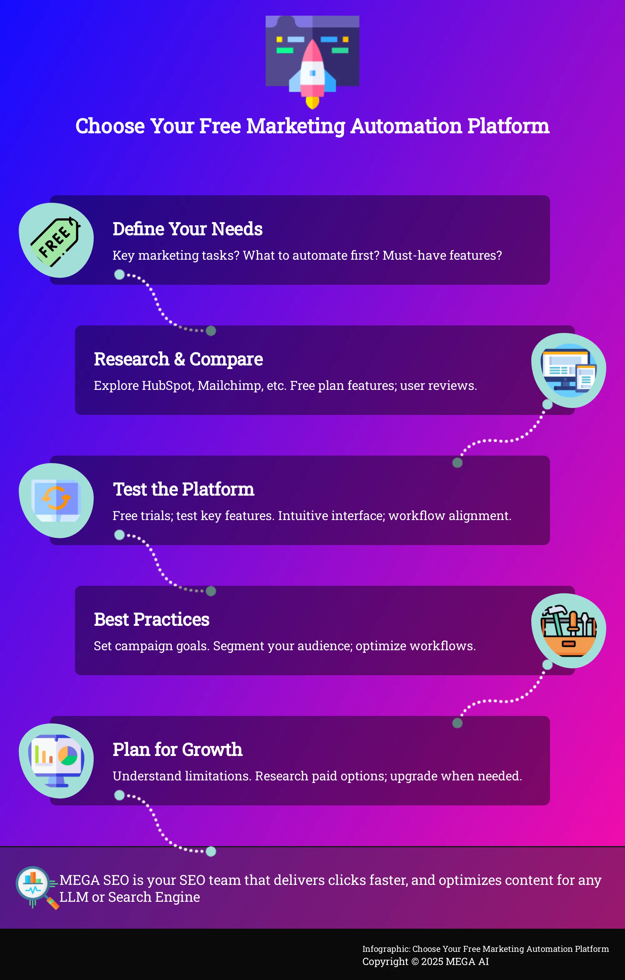Choose Your Free Marketing Automation Platform Infographic: Choosing a Free Marketing Automation Platform