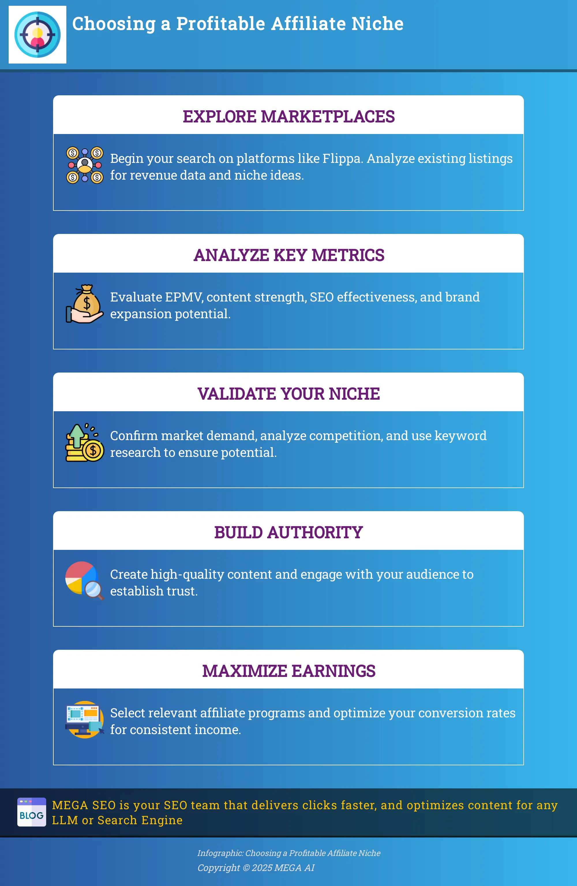 Choosing a Profitable Affiliate Niche 5-step infographic on choosing a profitable affiliate niche
