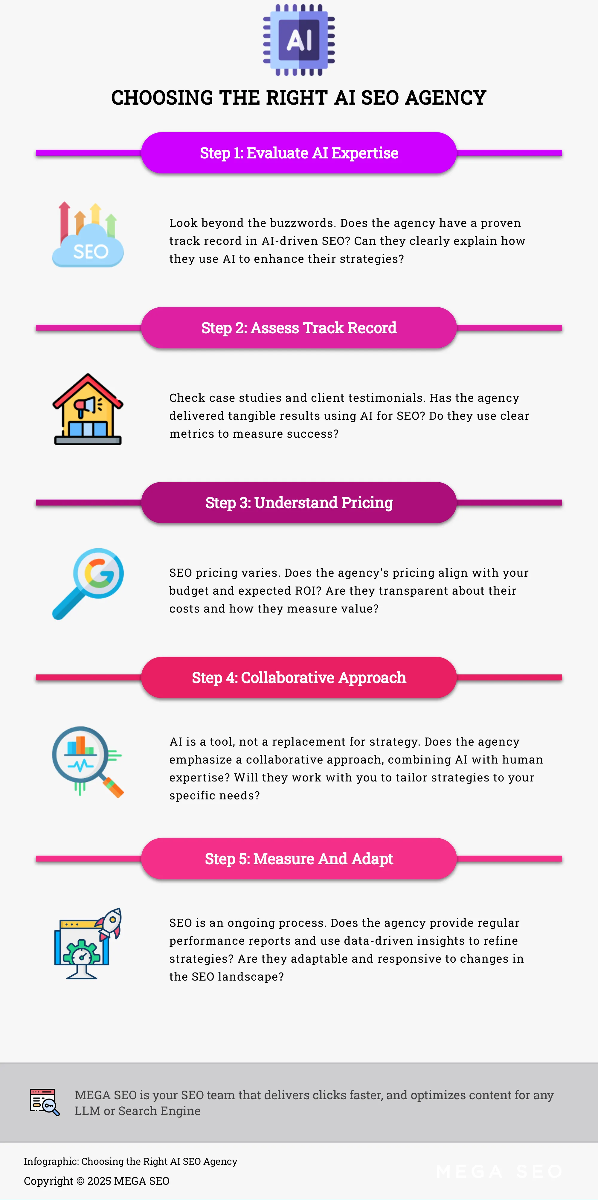 Choosing the Right AI SEO Agency A 5-step guide to finding the perfect AI SEO agency for your business.