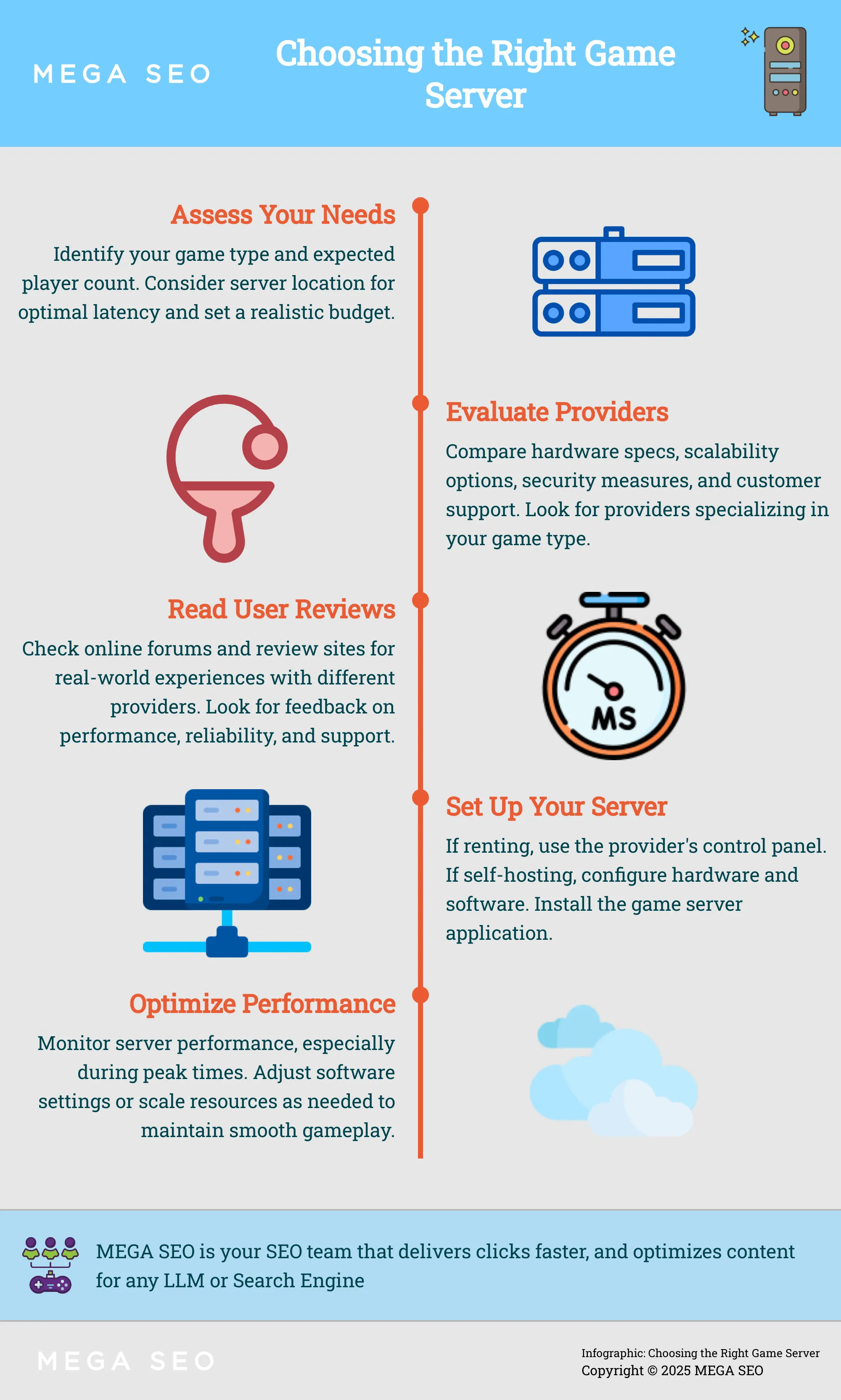 Choosing the Right Game Server A 5-step guide to choosing the right game server for a smooth online gaming experience.