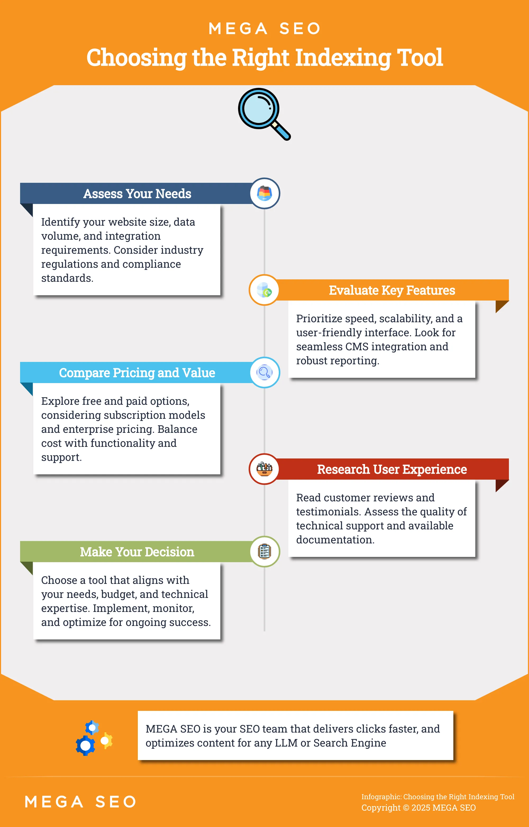 A 5-step guide to choosing the right indexing tool for your website.