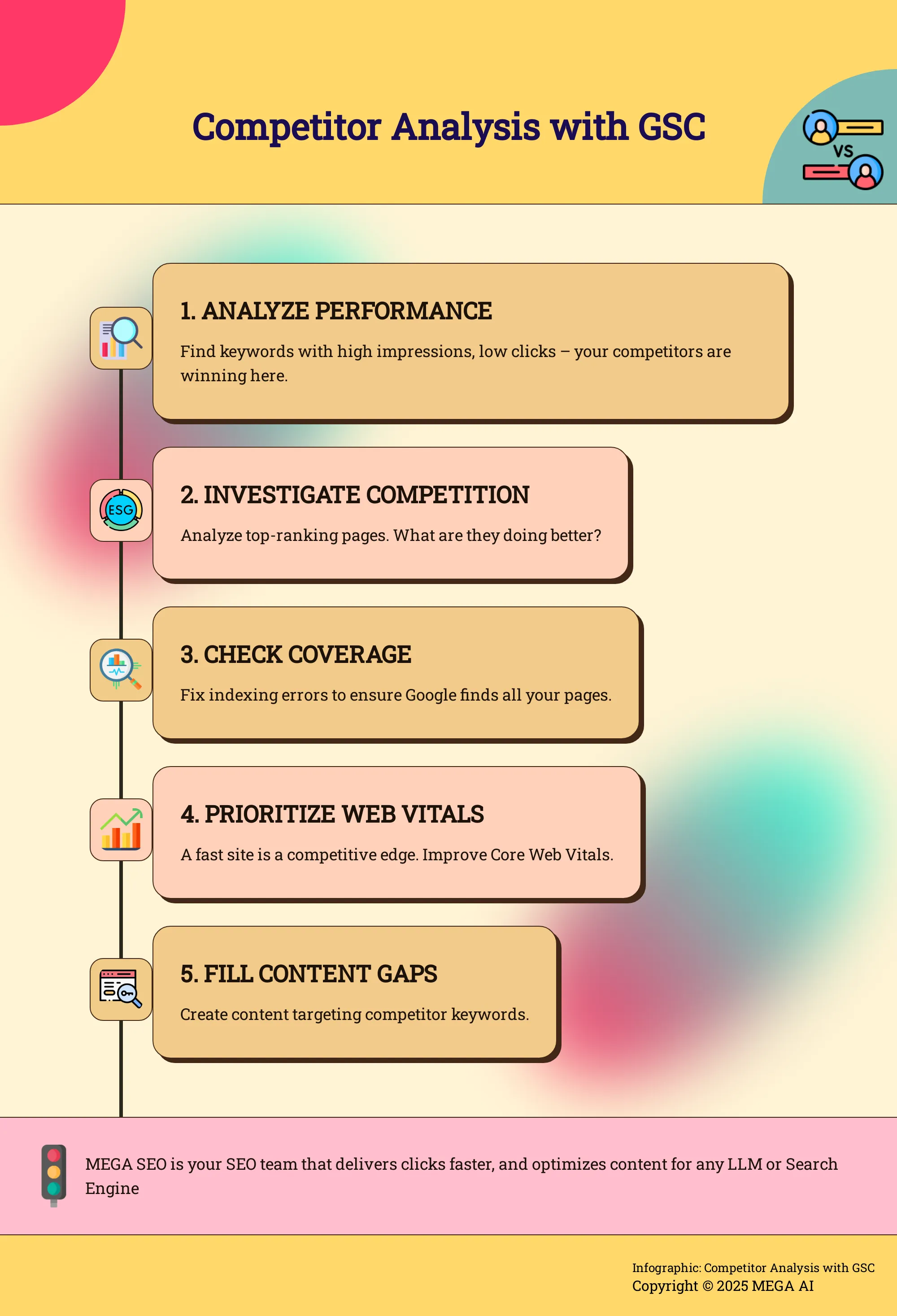 Infographic: Competitor Analysis with GSC