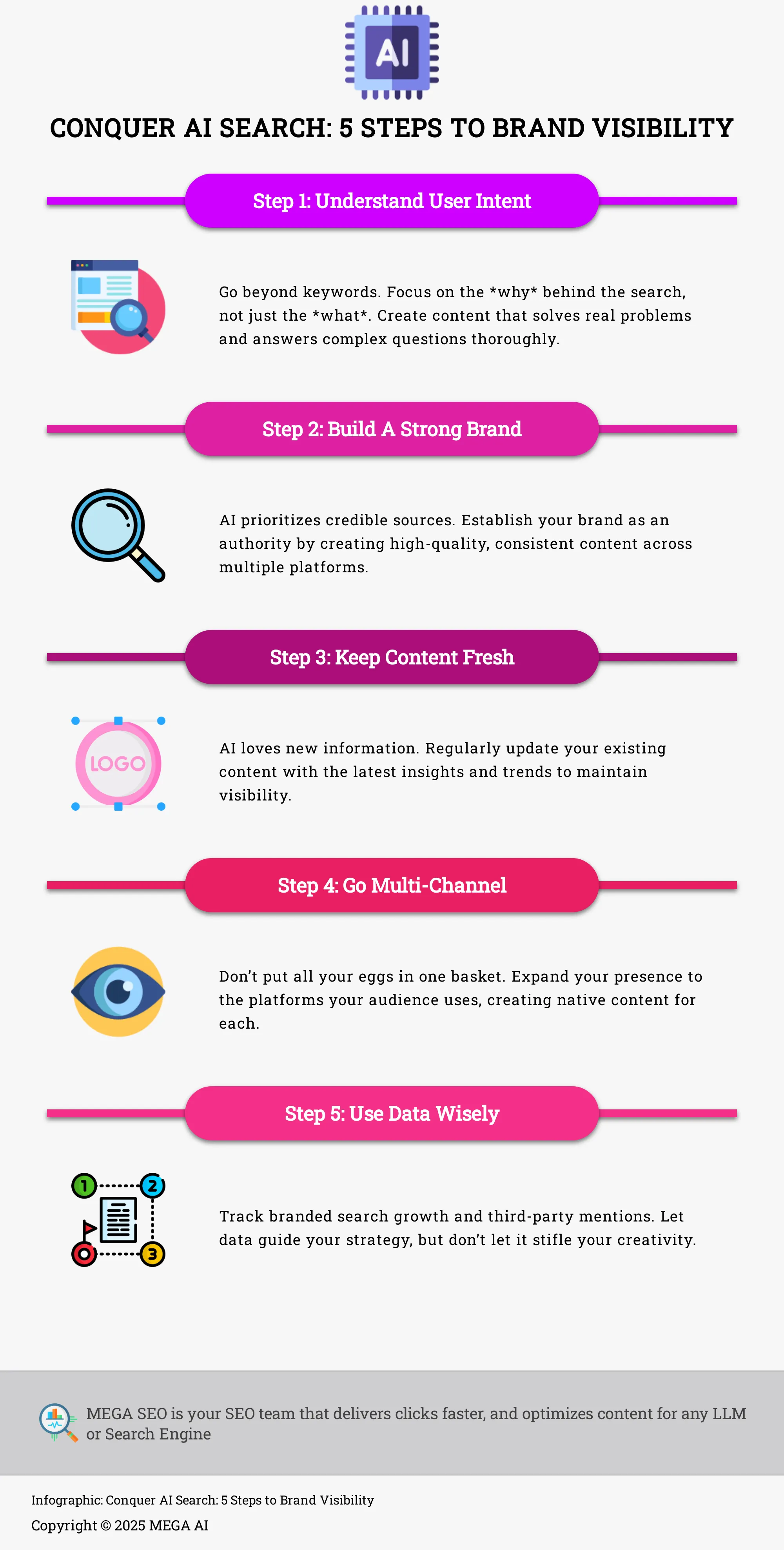Conquer AI Search: 5 Steps to Brand Visibility Infographic: 5 steps to optimize your brand for AI search