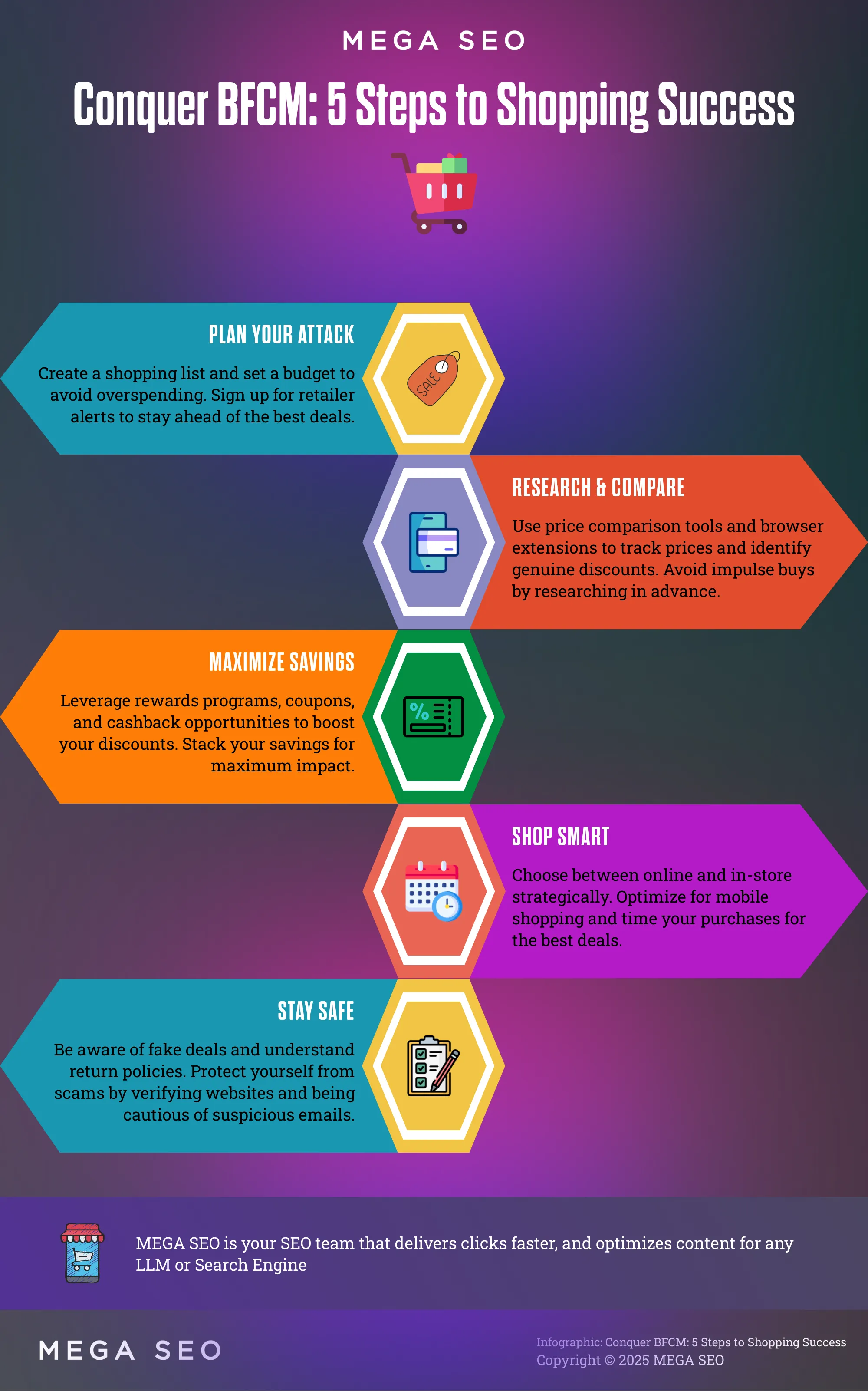 Infographic outlining 5 steps for successful Black Friday Cyber Monday shopping.