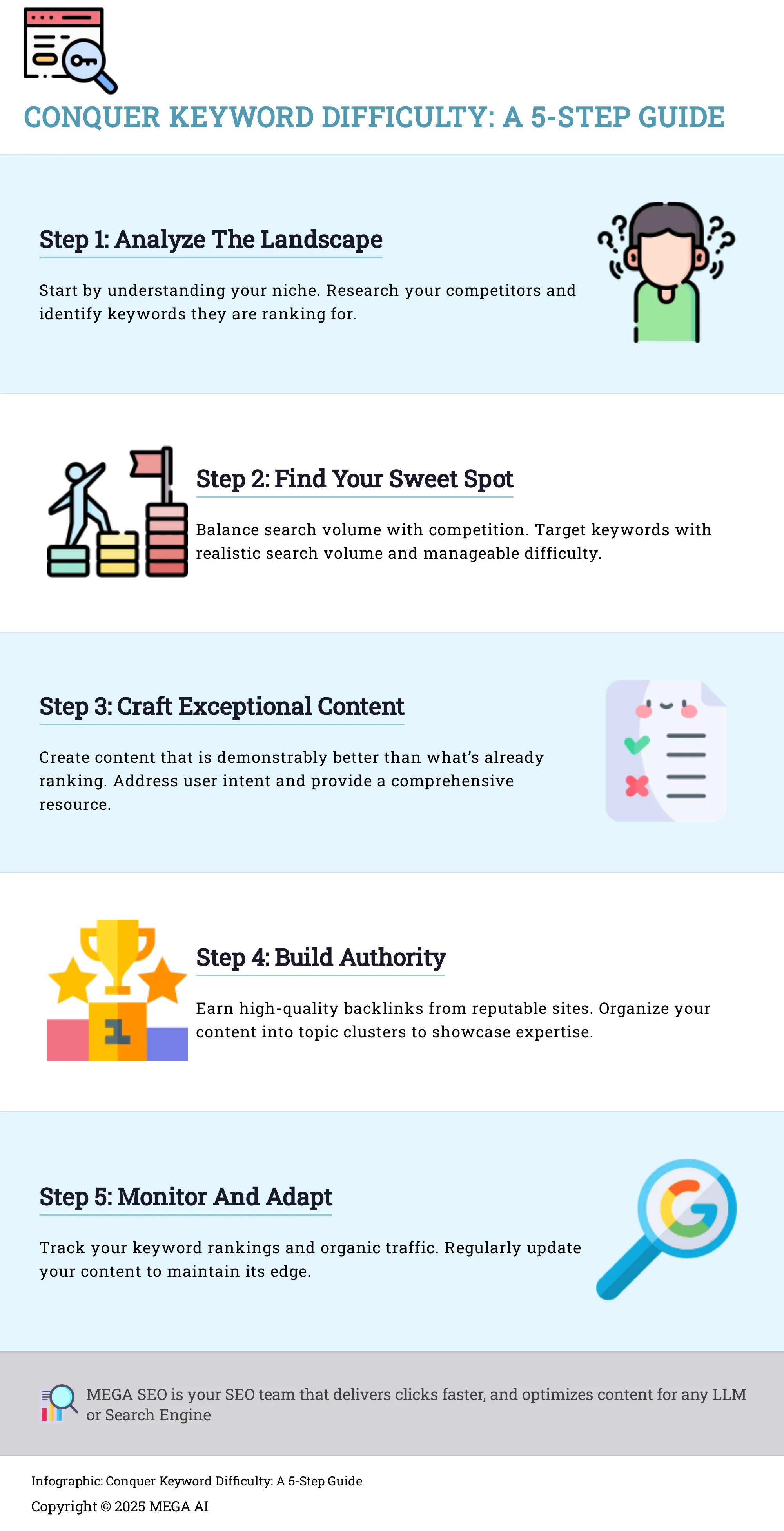 Conquer Keyword Difficulty: A 5-Step Guide Infographic: 5 steps to conquer keyword difficulty in SEO