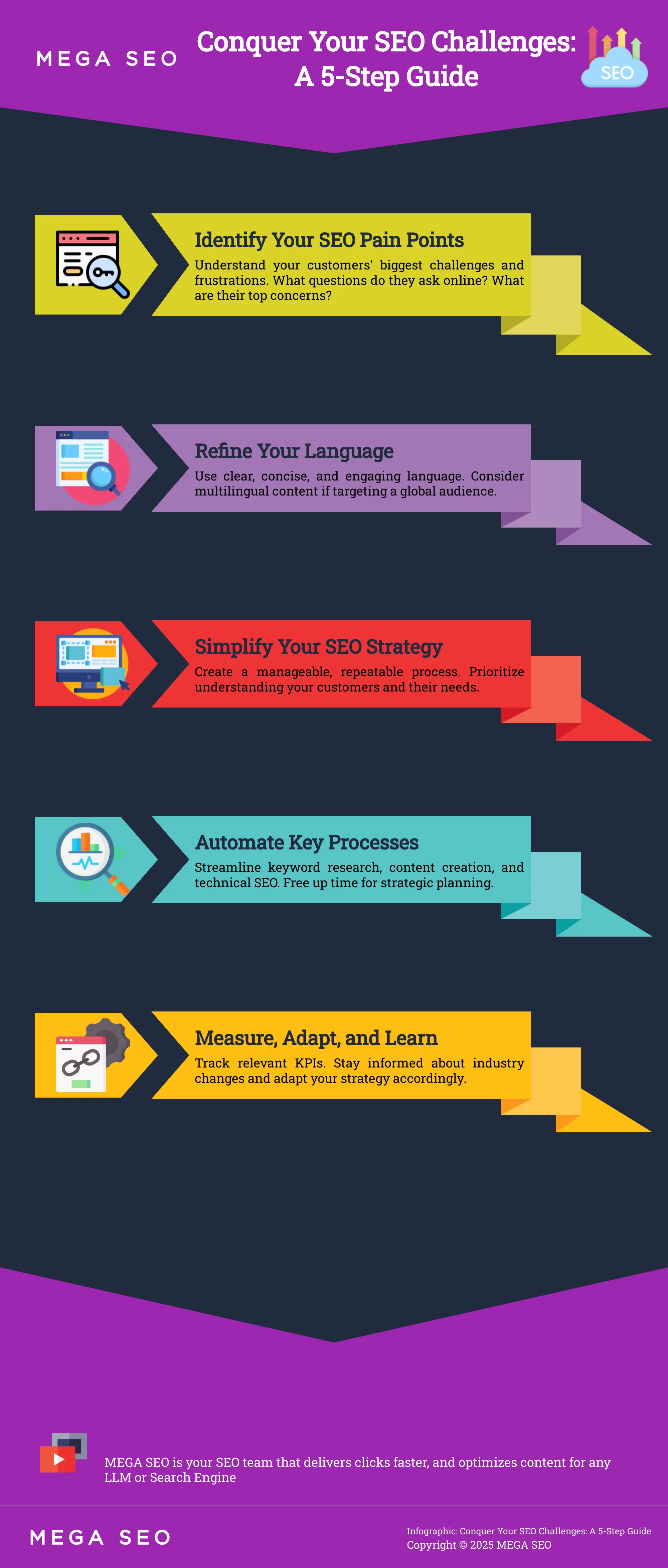 Infographic: 5 steps to conquer SEO challenges