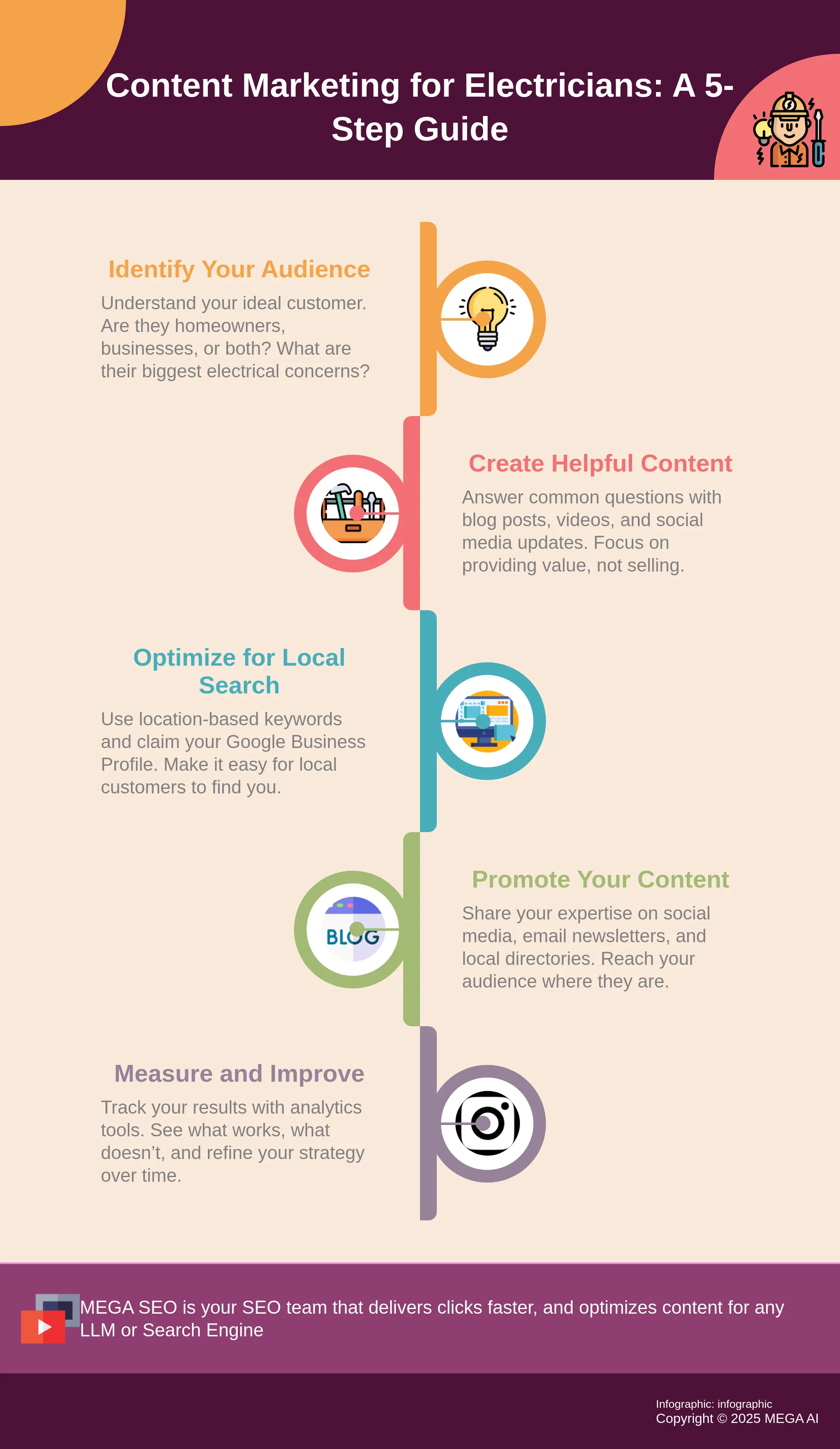 A 5-step guide for electricians to create effective content marketing.