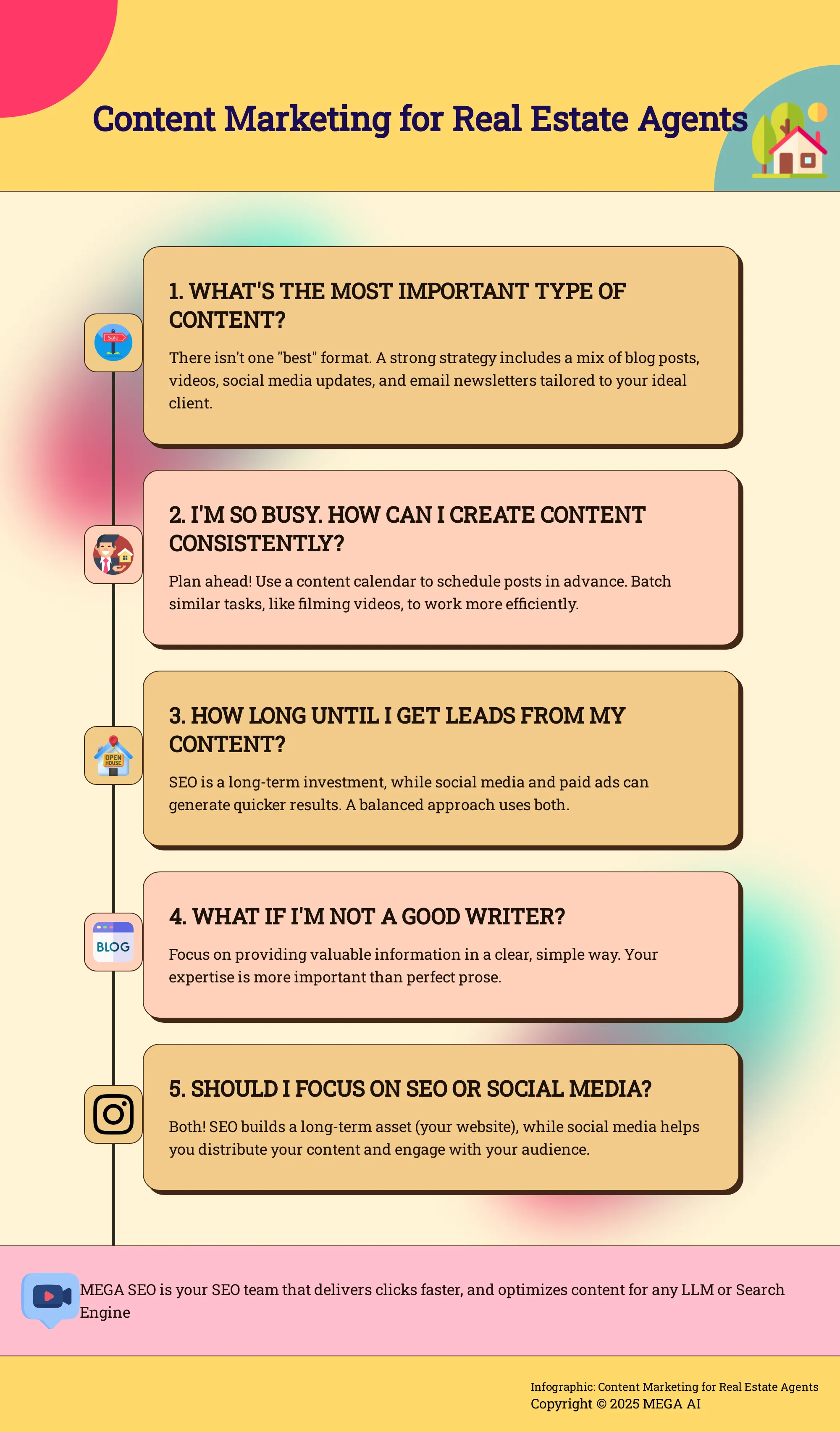 Content Marketing for Real Estate Agents Infographic: 5 FAQs about Content Marketing for Real Estate Agents