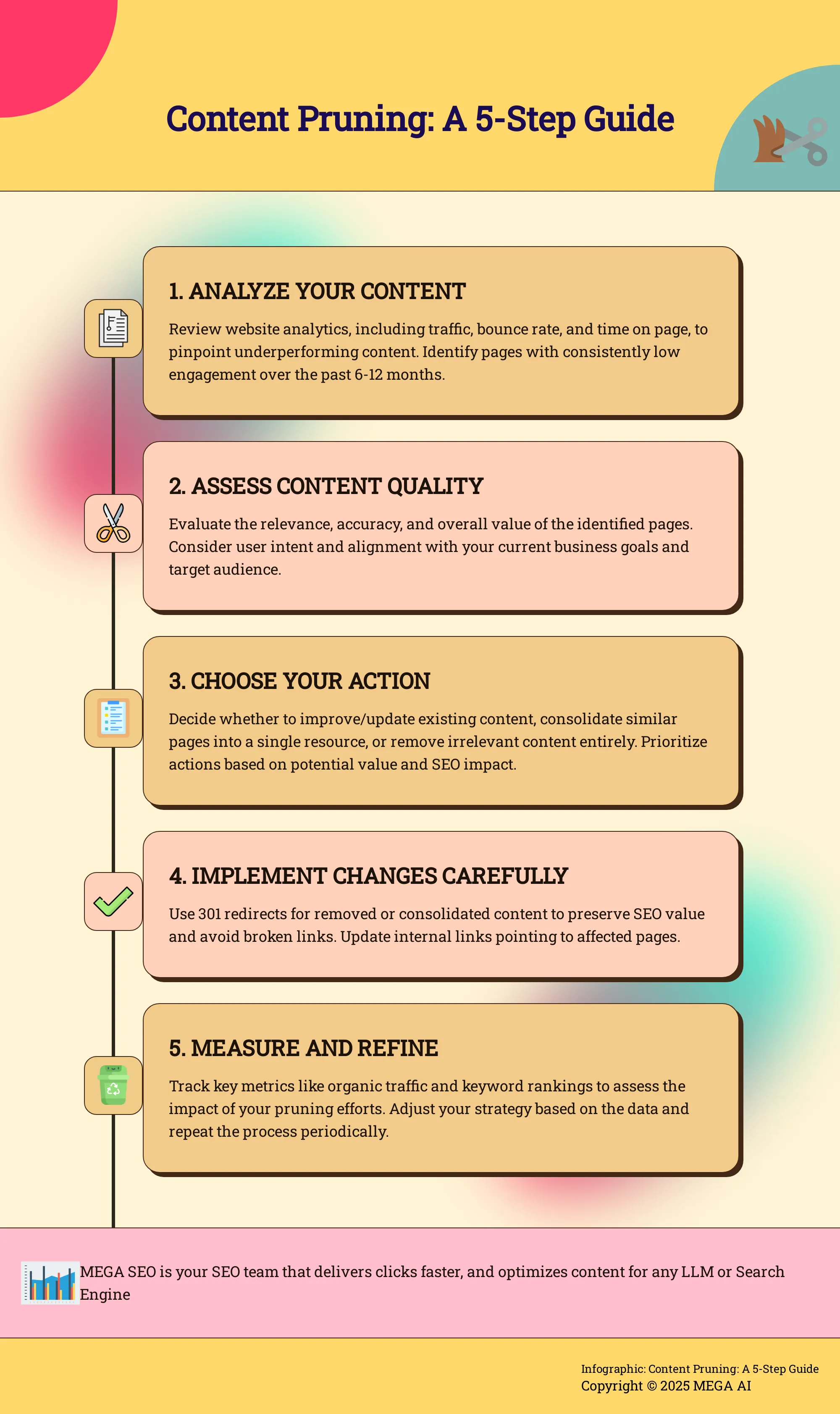 Content Pruning: A 5-Step Guide Infographic outlining a 5-step process for content pruning.