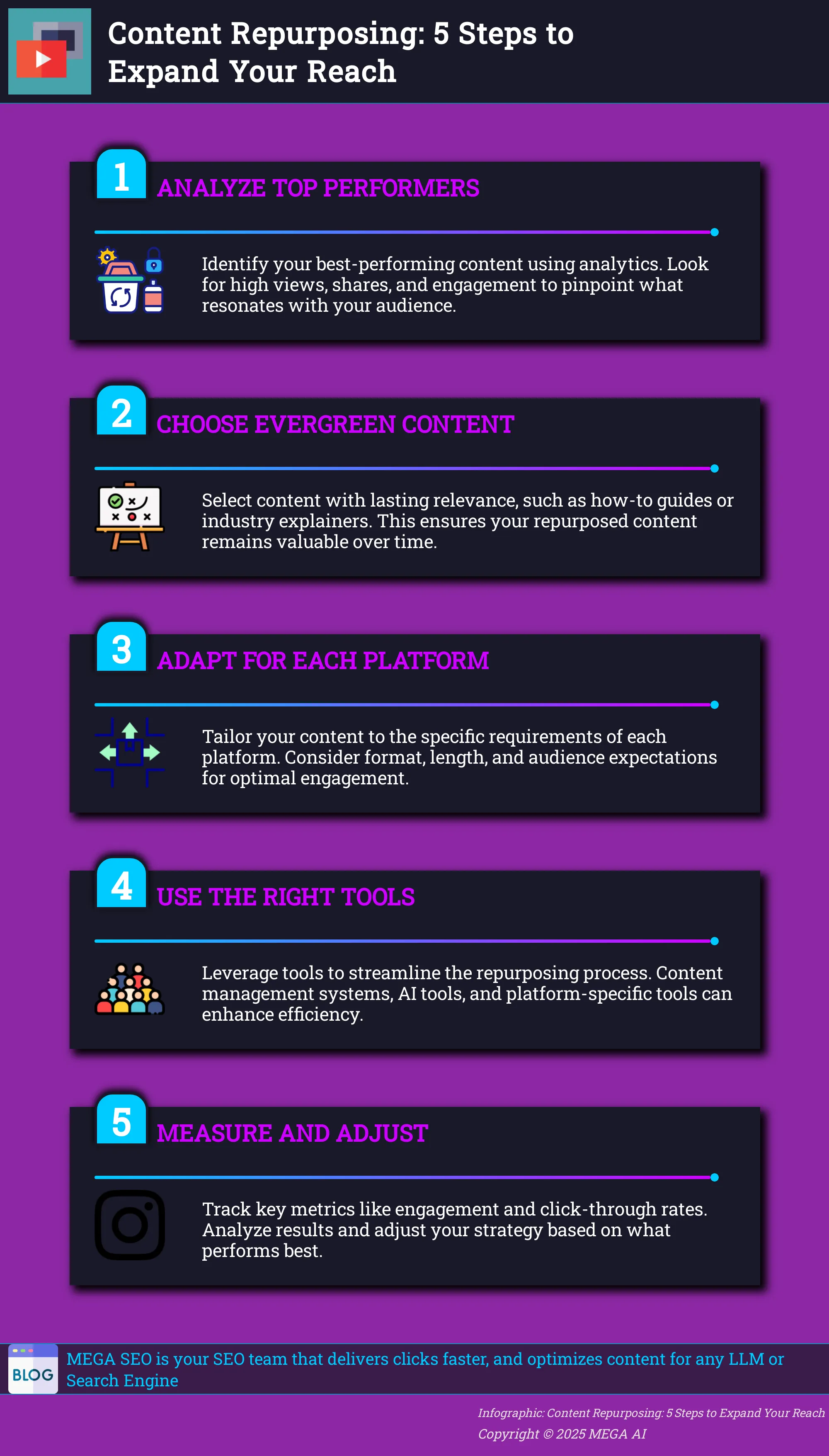 Content Repurposing: 5 Steps to Expand Your Reach Infographic outlining 5 steps to repurpose content effectively.