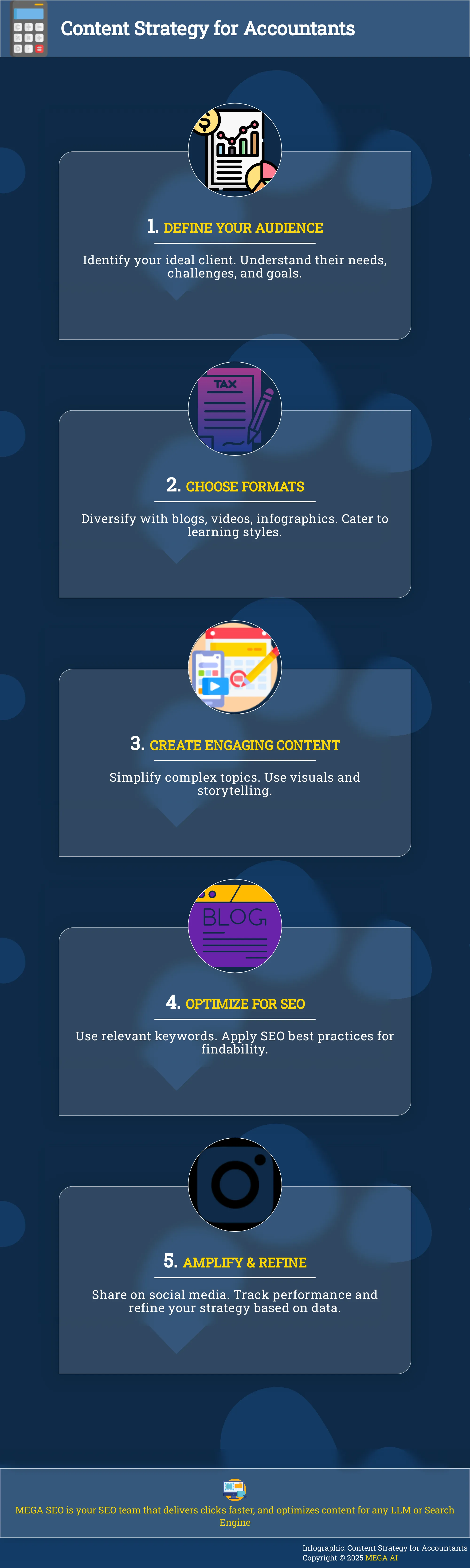 Content Strategy for Accountants Infographic: 5-Step Content Strategy for Accountants