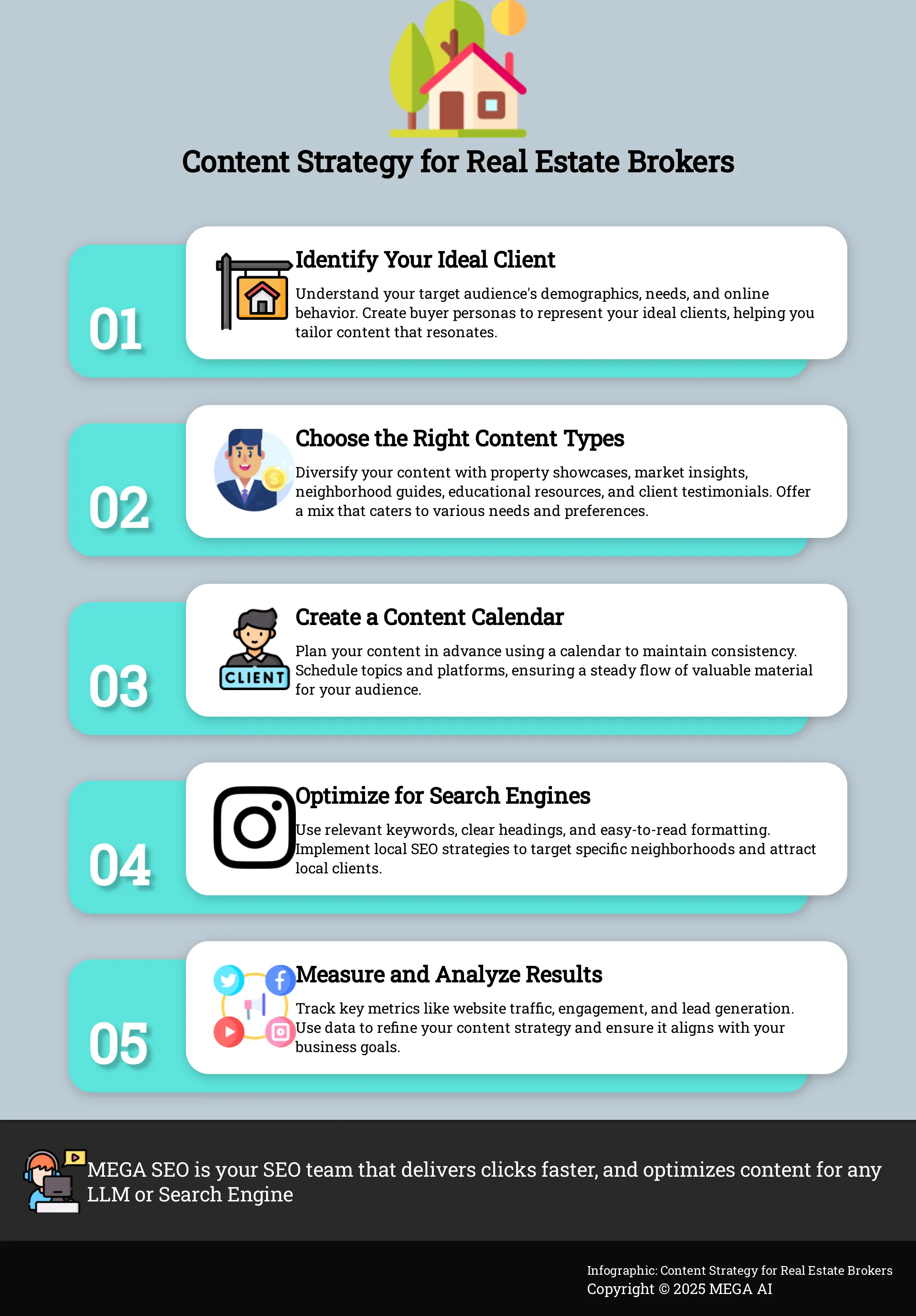 Content Strategy for Real Estate Brokers A 5-step guide for real estate brokers to create effective content.
