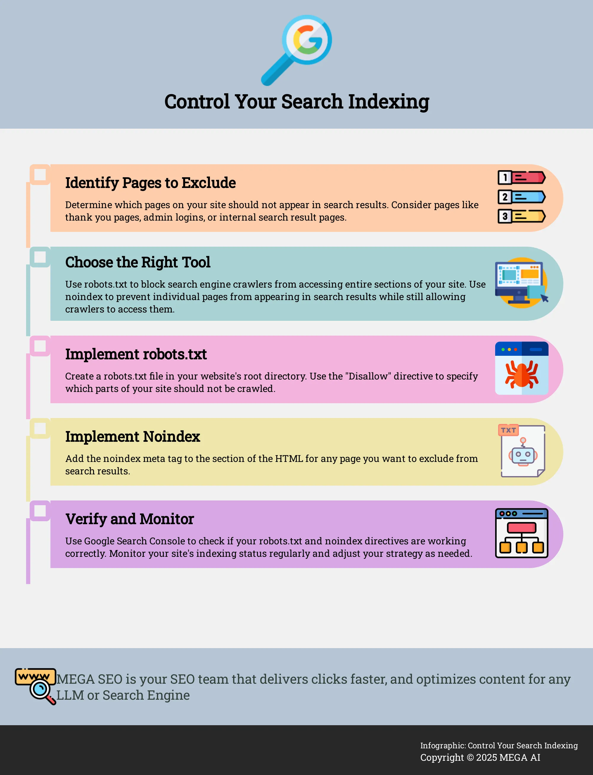Infographic explaining how to use robots.txt and noindex tags