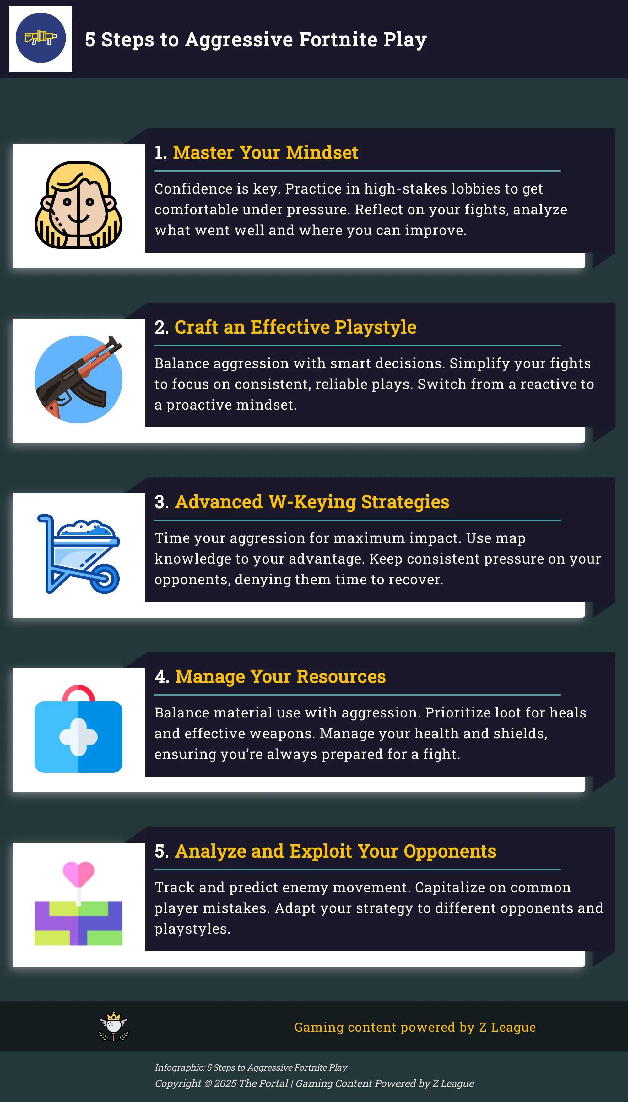 Infographic outlining 5 steps to a successful catering content strategy