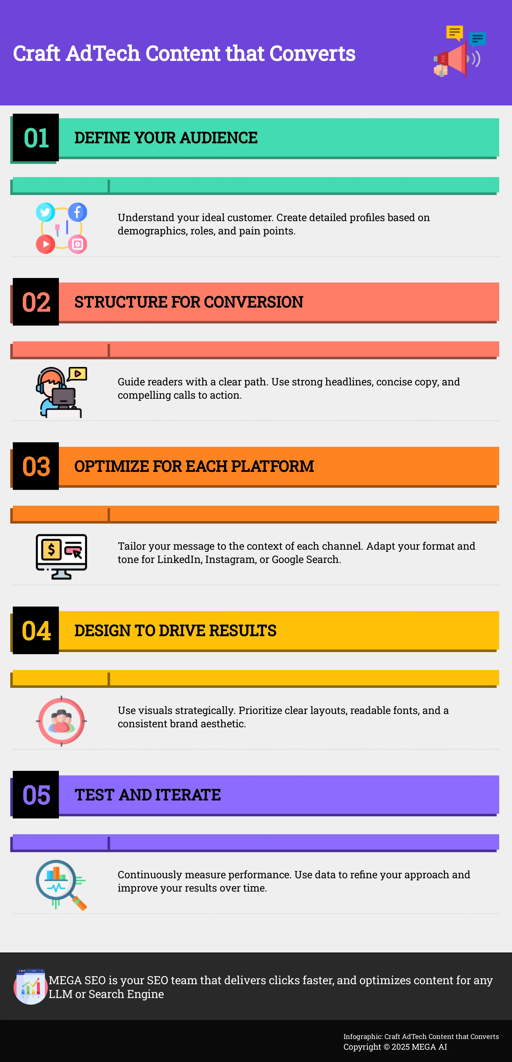 5-step guide to creating effective AdTech content