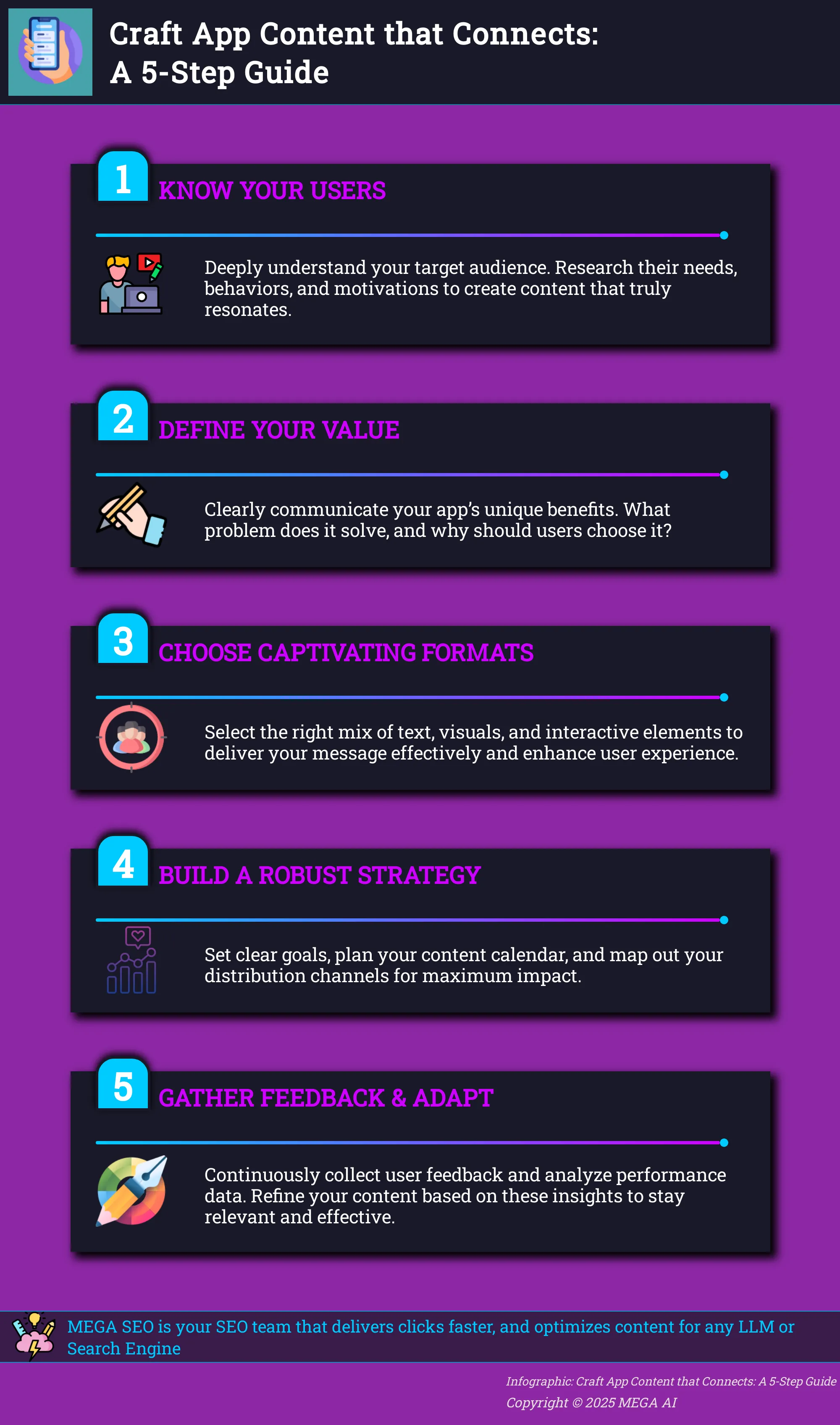 Craft App Content that Connects: A 5-Step Guide A 5-step infographic outlining how to create effective app content.