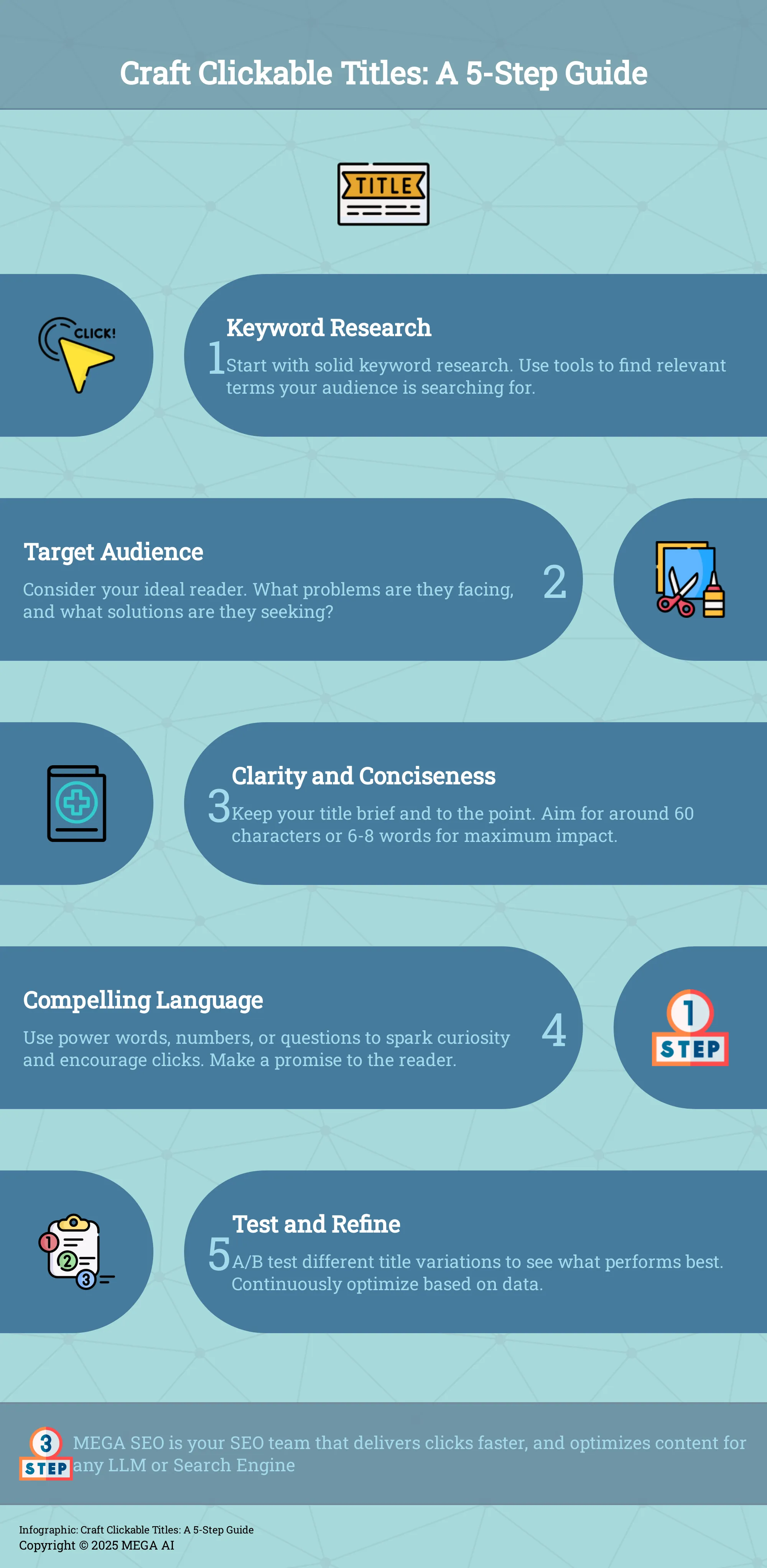 Craft Clickable Titles: A 5-Step Guide Infographic: 5 steps to writing effective blog post titles.