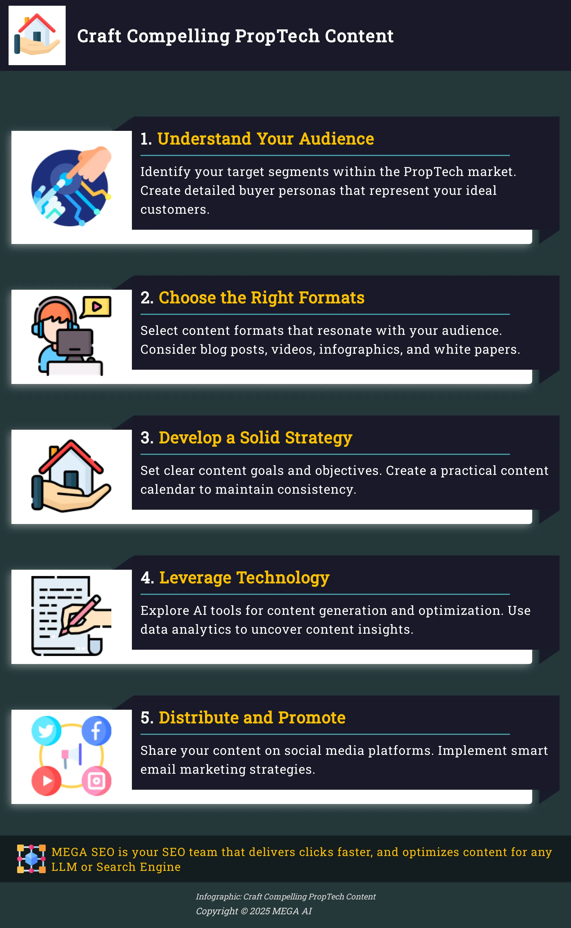 Craft Compelling PropTech Content A 5-step guide to creating effective PropTech content.
