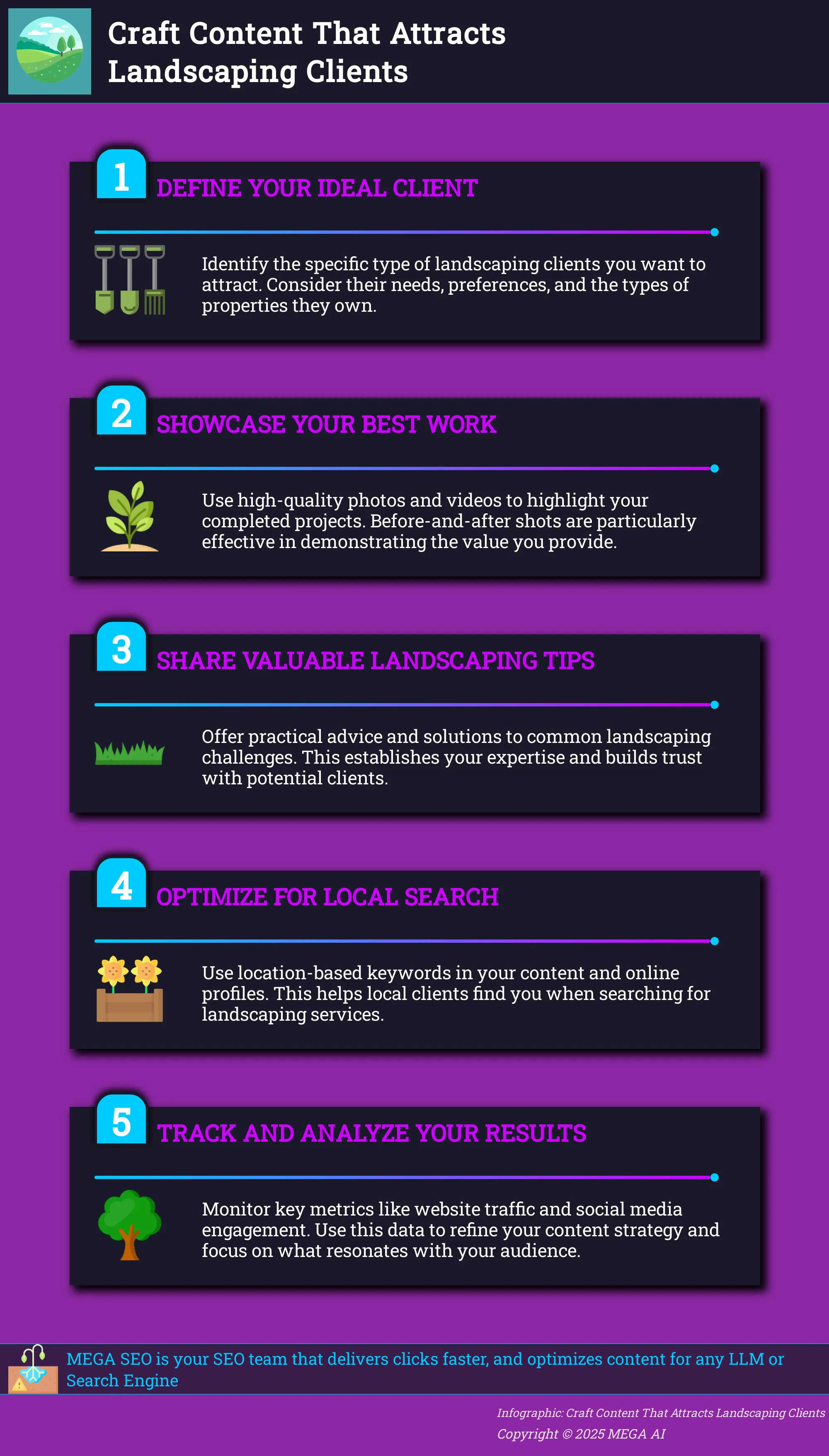 Craft Content That Attracts Landscaping Clients Infographic: 5 Steps to Content Marketing for Landscapers