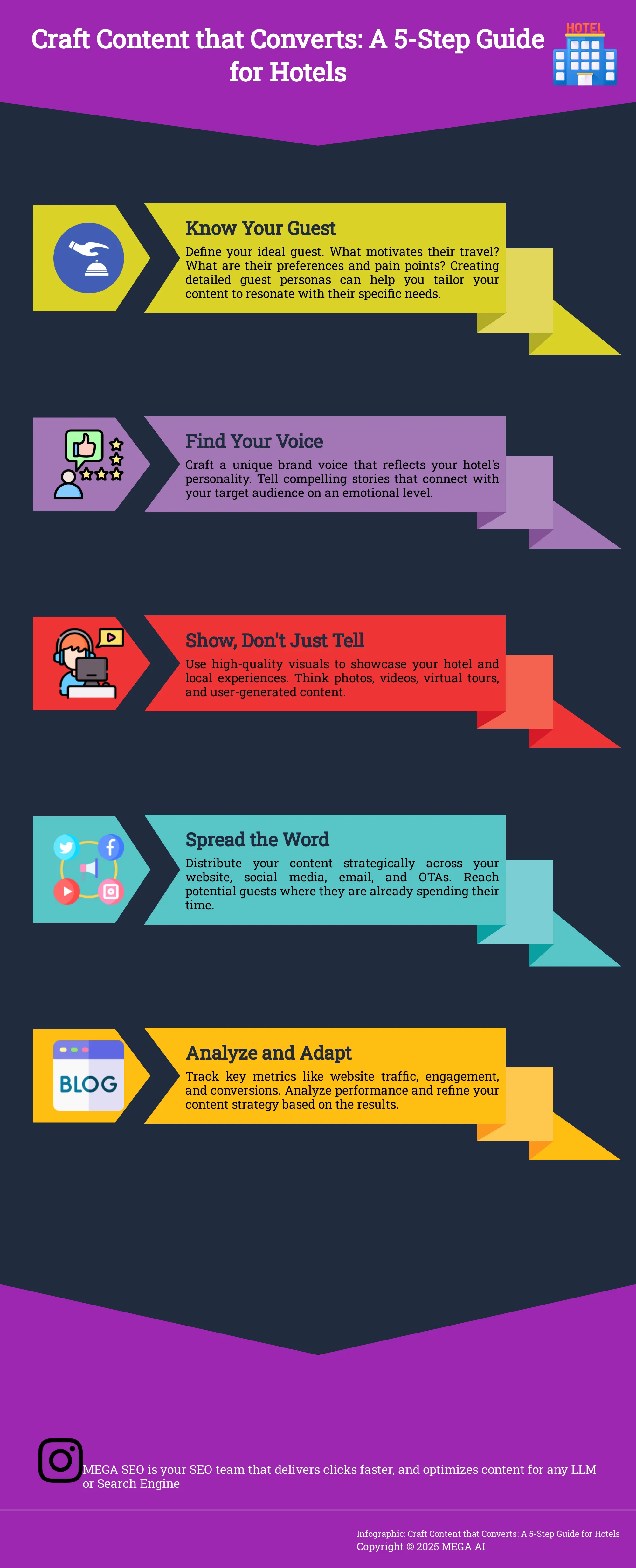 Craft Content that Converts: A 5-Step Guide for Hotels A 5-step guide for hotels to create effective content marketing.