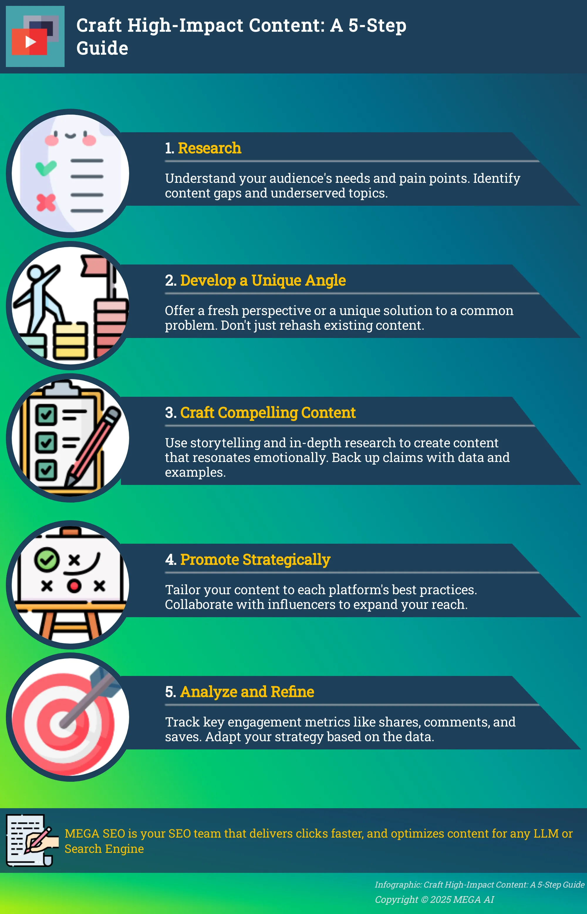 Craft High-Impact Content: A 5-Step Guide Infographic outlining a 5-step process for creating high-impact social media content.