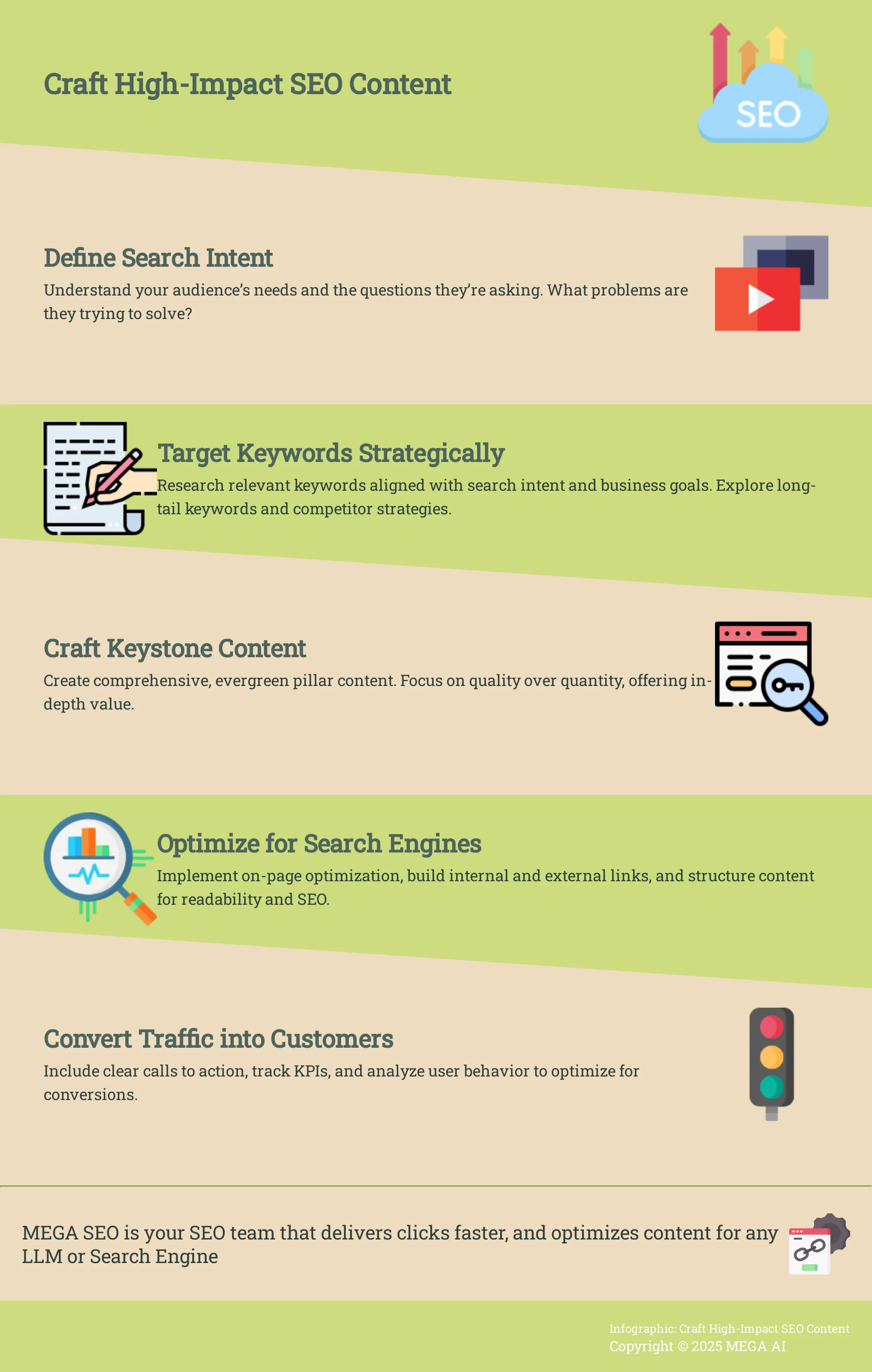 Craft High-Impact SEO Content 5 Steps to Create SEO Content That Converts