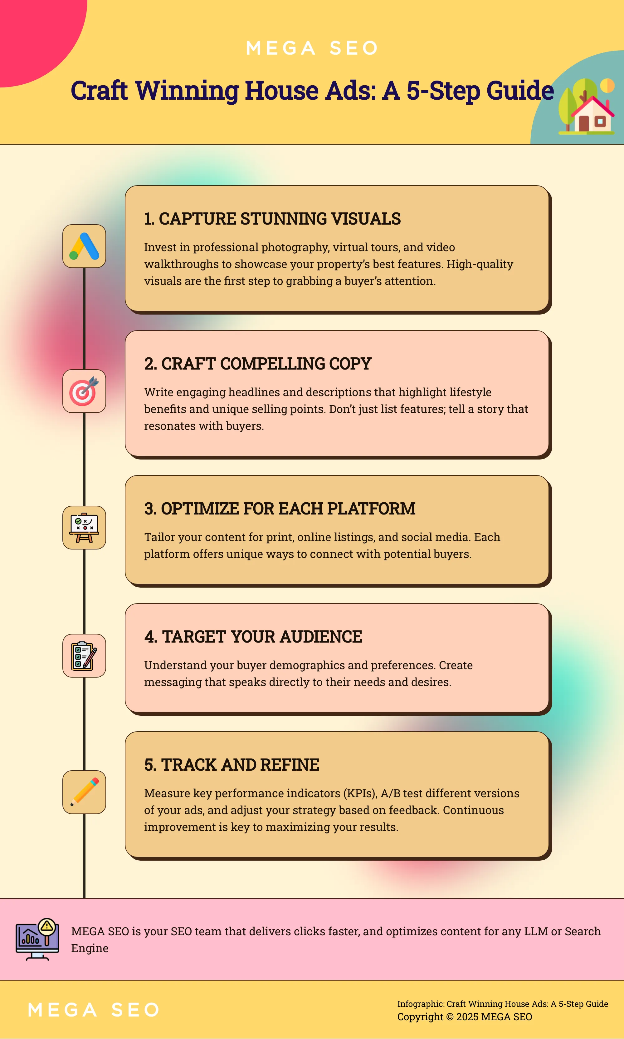 Infographic: 5 steps to creating effective house ads.