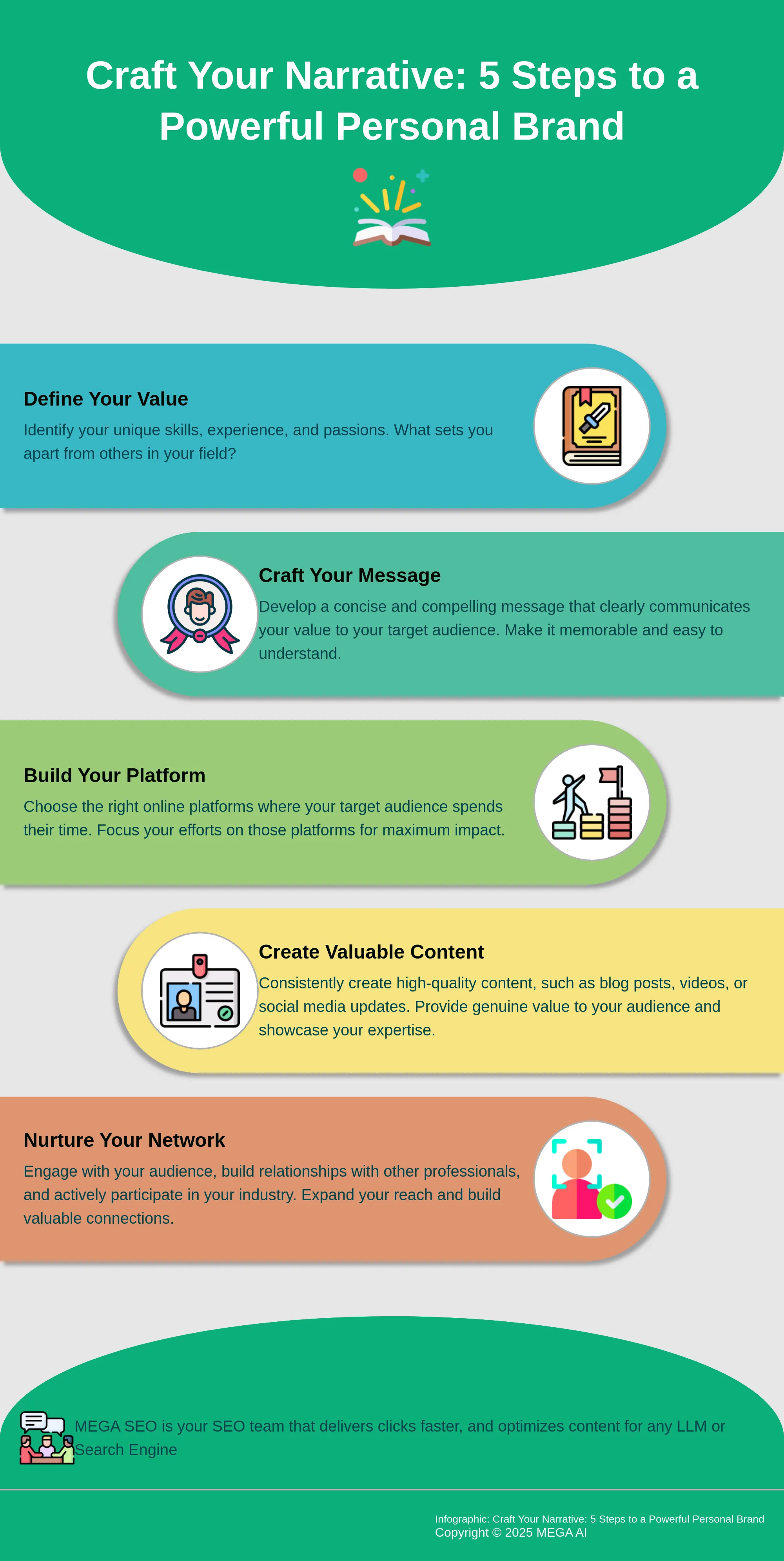 Infographic depicting 5 steps to building a personal brand