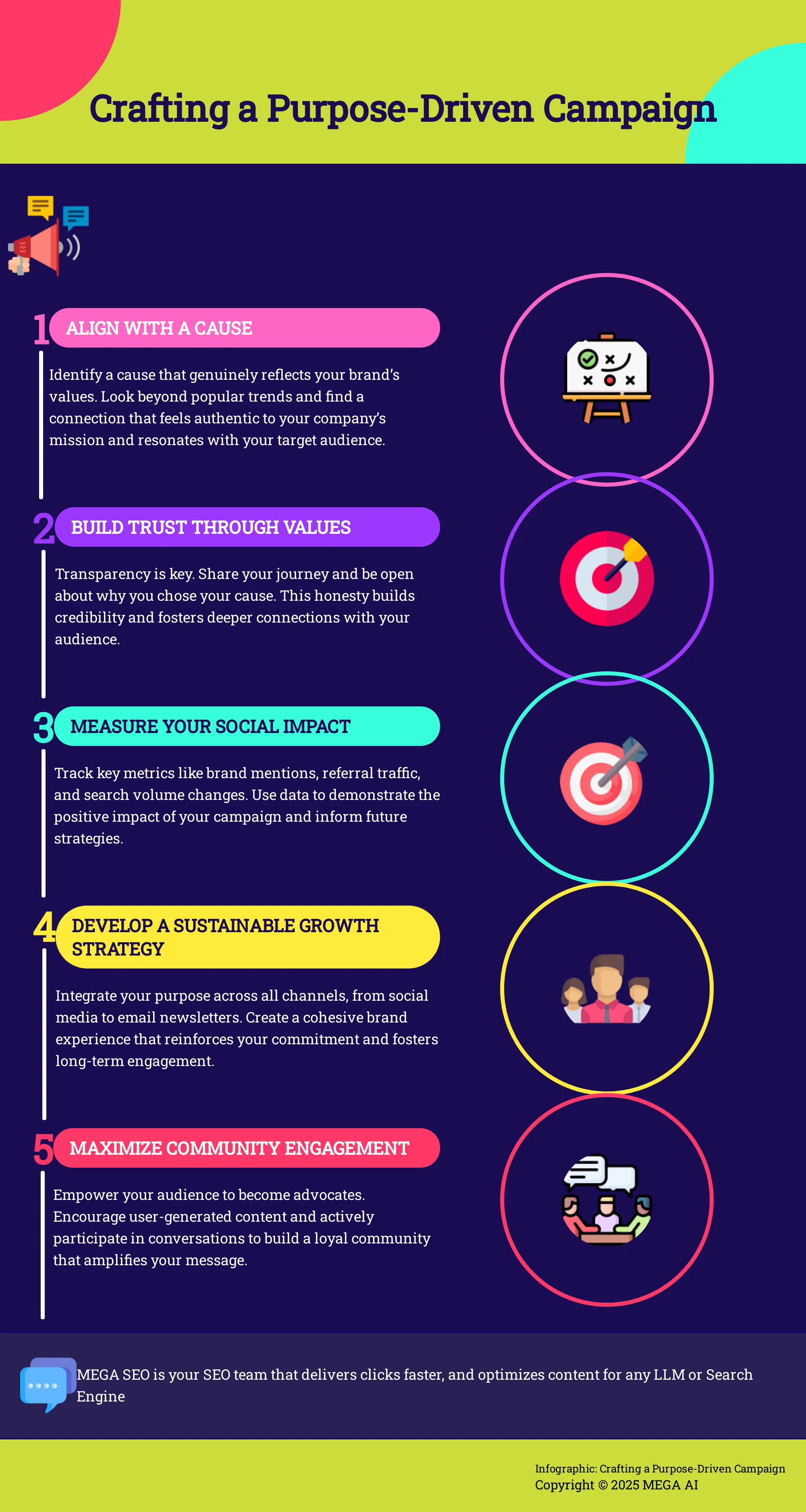 A 5-step guide to building a marketing campaign that resonates with your audience and drives meaningful results.