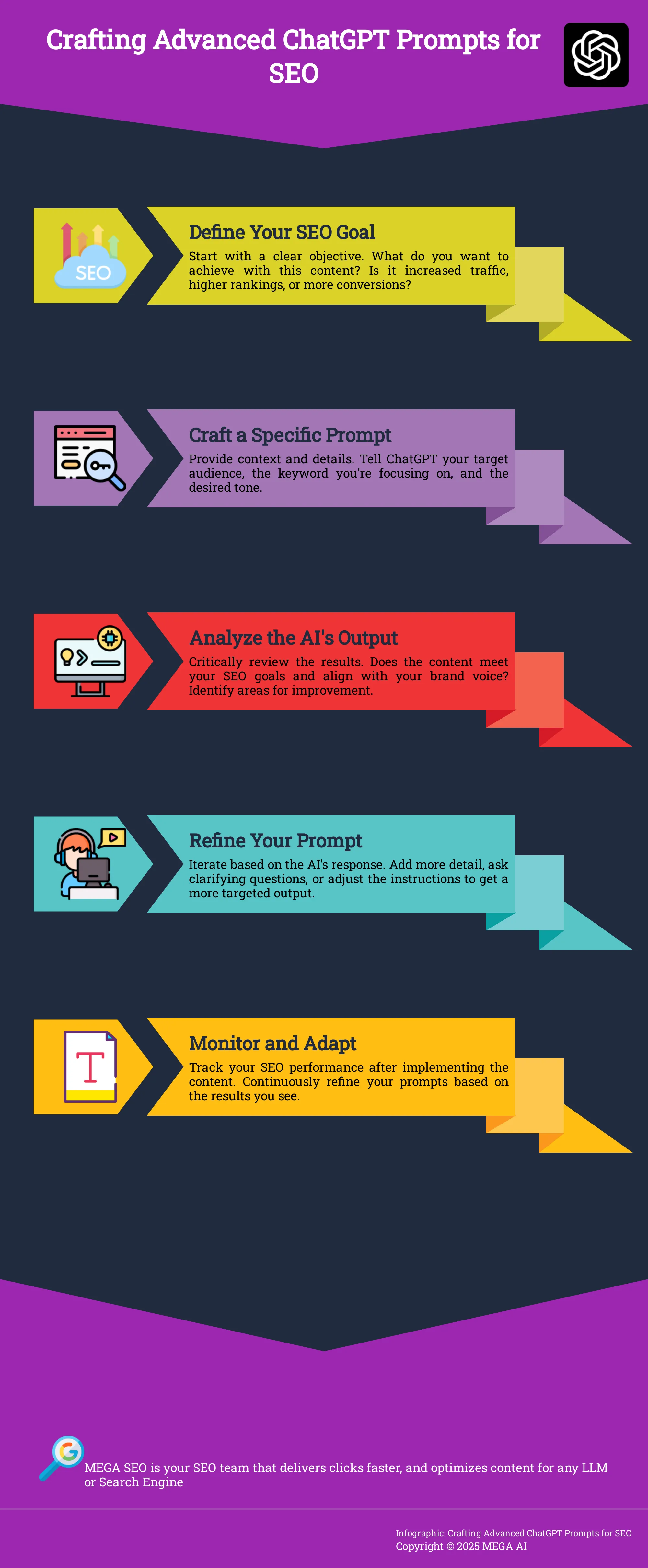 Crafting Advanced ChatGPT Prompts for SEO A 5-step guide to writing effective ChatGPT prompts for SEO