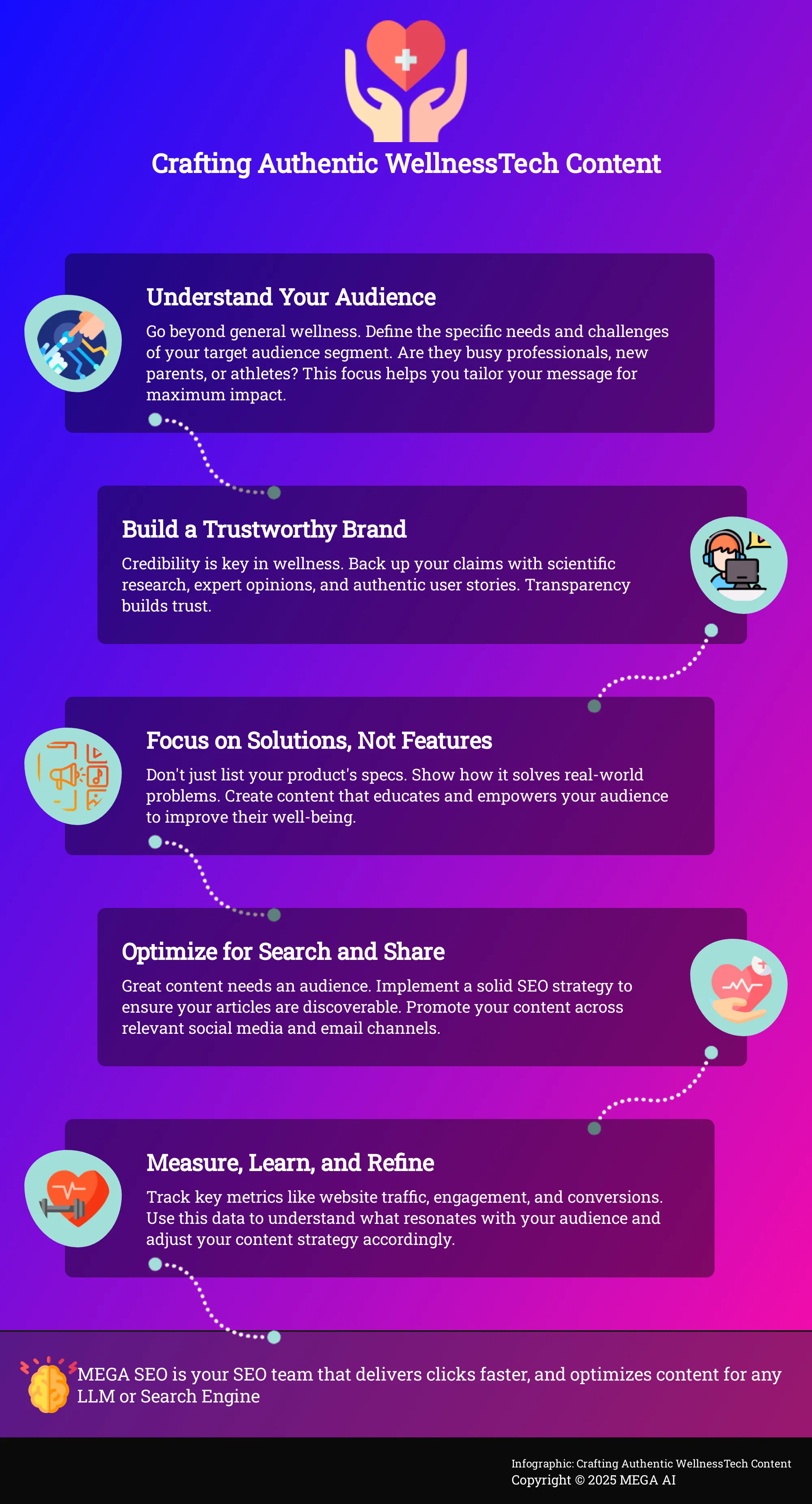 Crafting Authentic WellnessTech Content A 5-step guide to creating WellnessTech content that resonates with your audience.