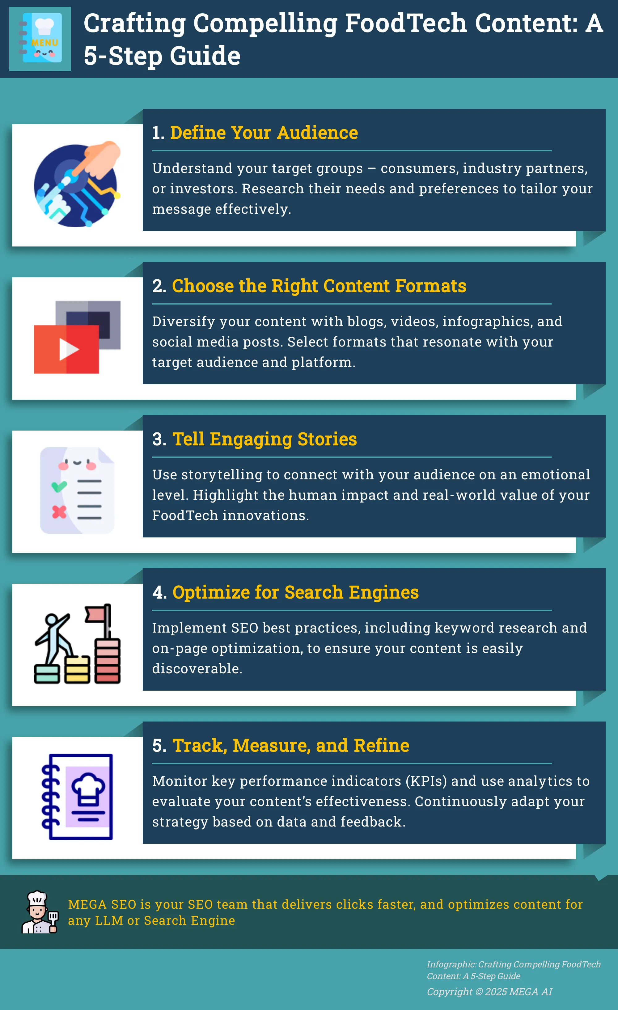 Crafting Compelling FoodTech Content: A 5-Step Guide A 5-step guide for FoodTech companies to create effective content marketing.