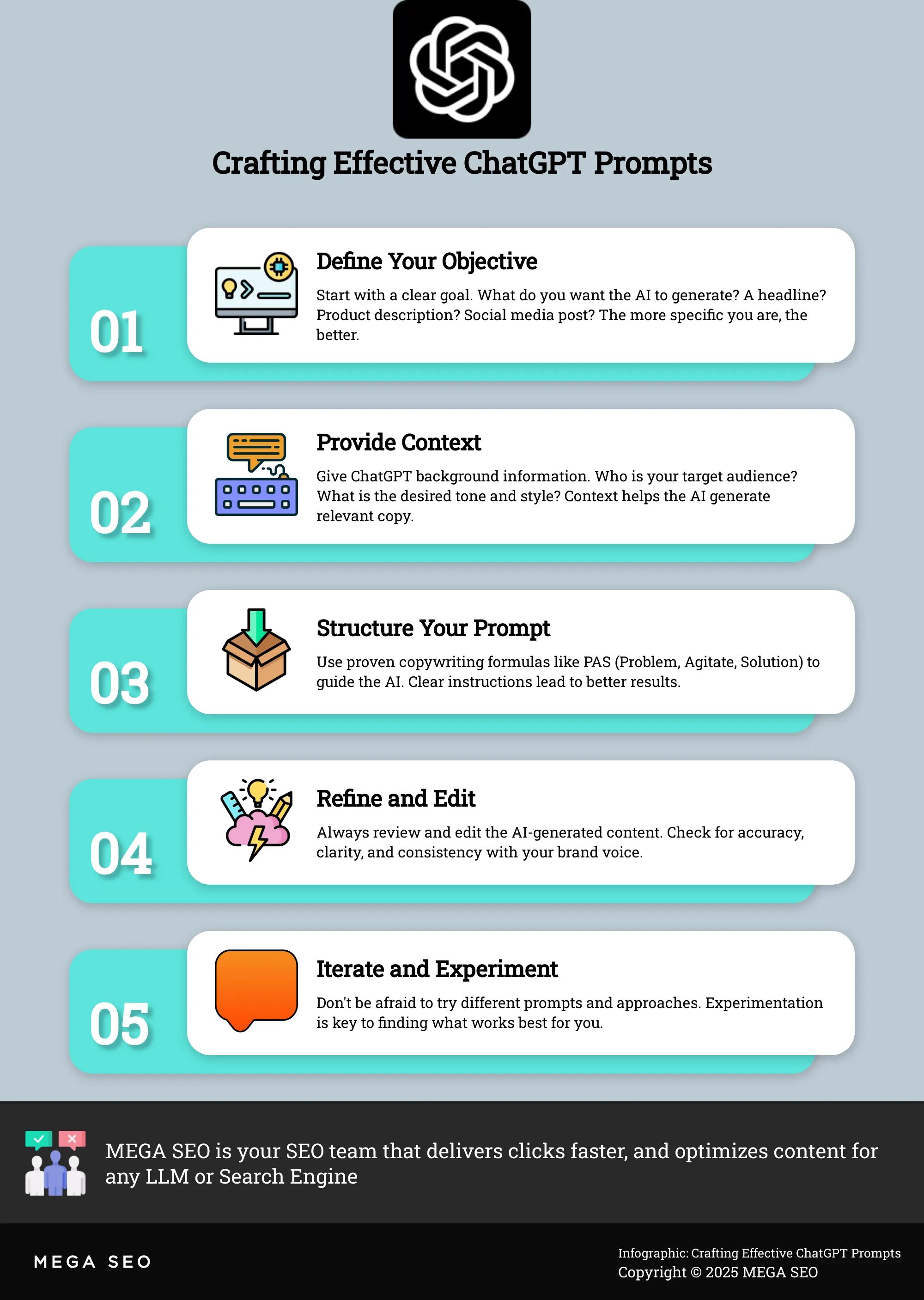 A 5-step guide to writing effective ChatGPT prompts for copywriting.