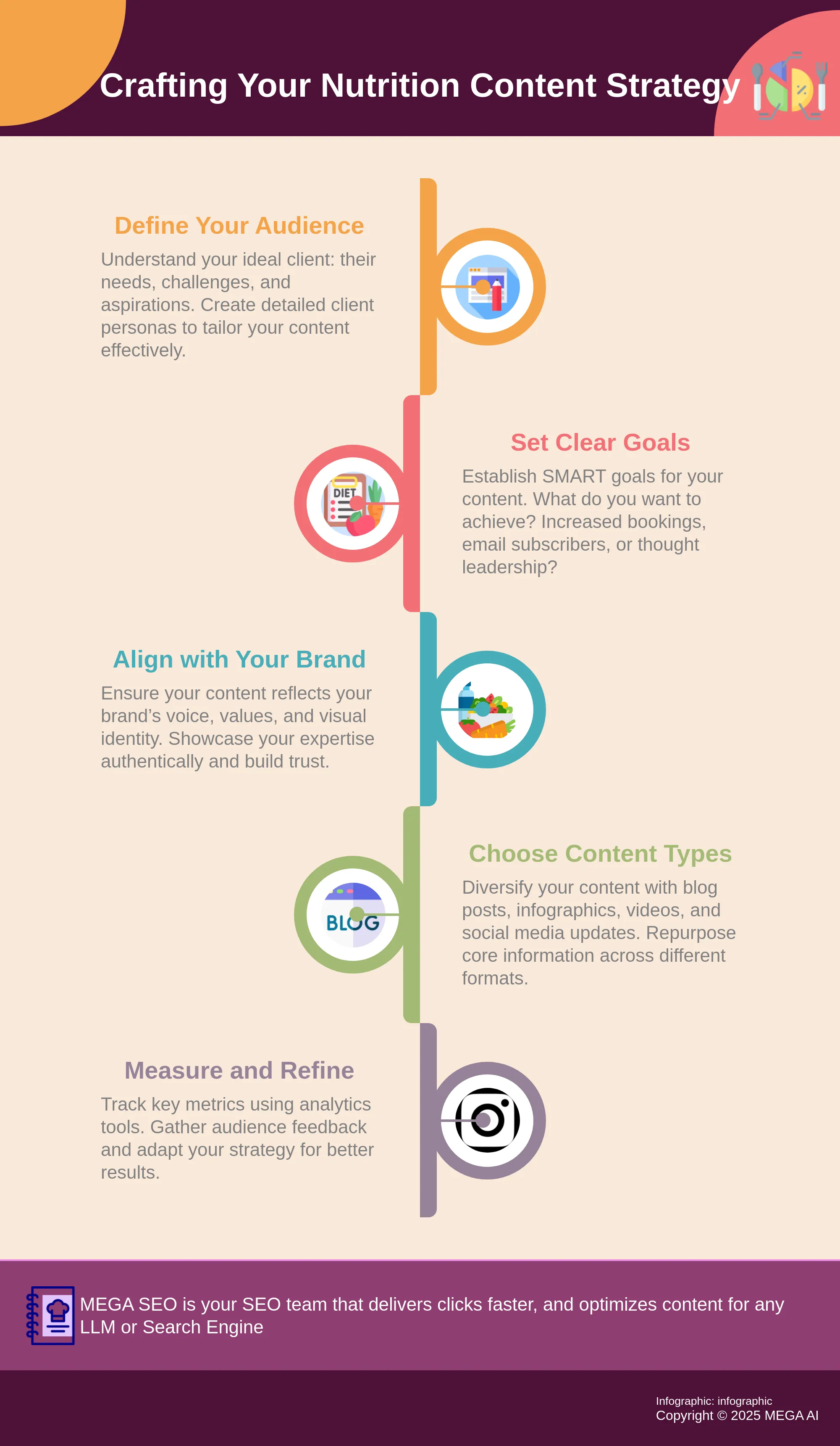 Crafting Your Nutrition Content Strategy A 5-step guide for nutritionists and dietitians to create effective content.