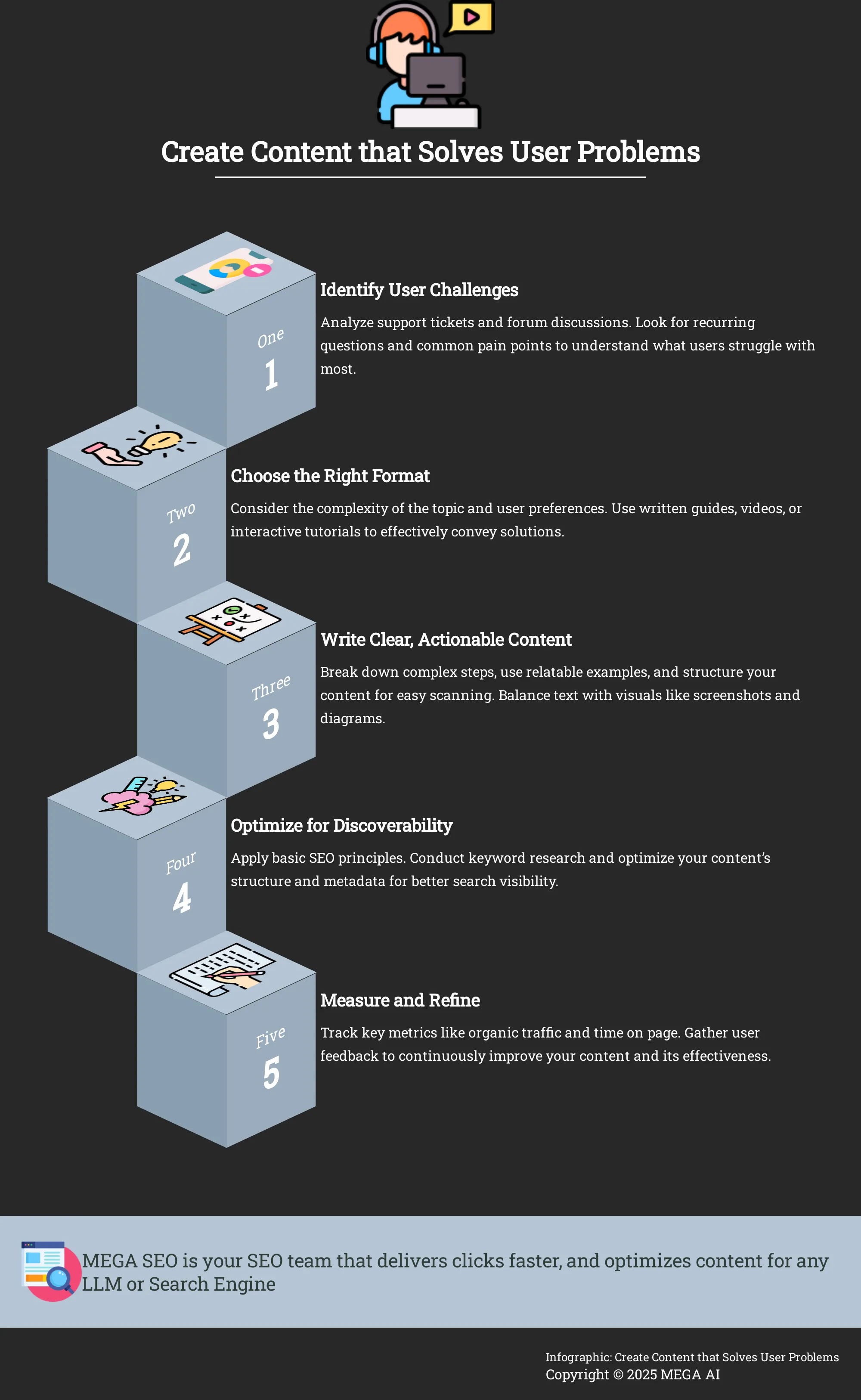 Infographic on creating IT support content