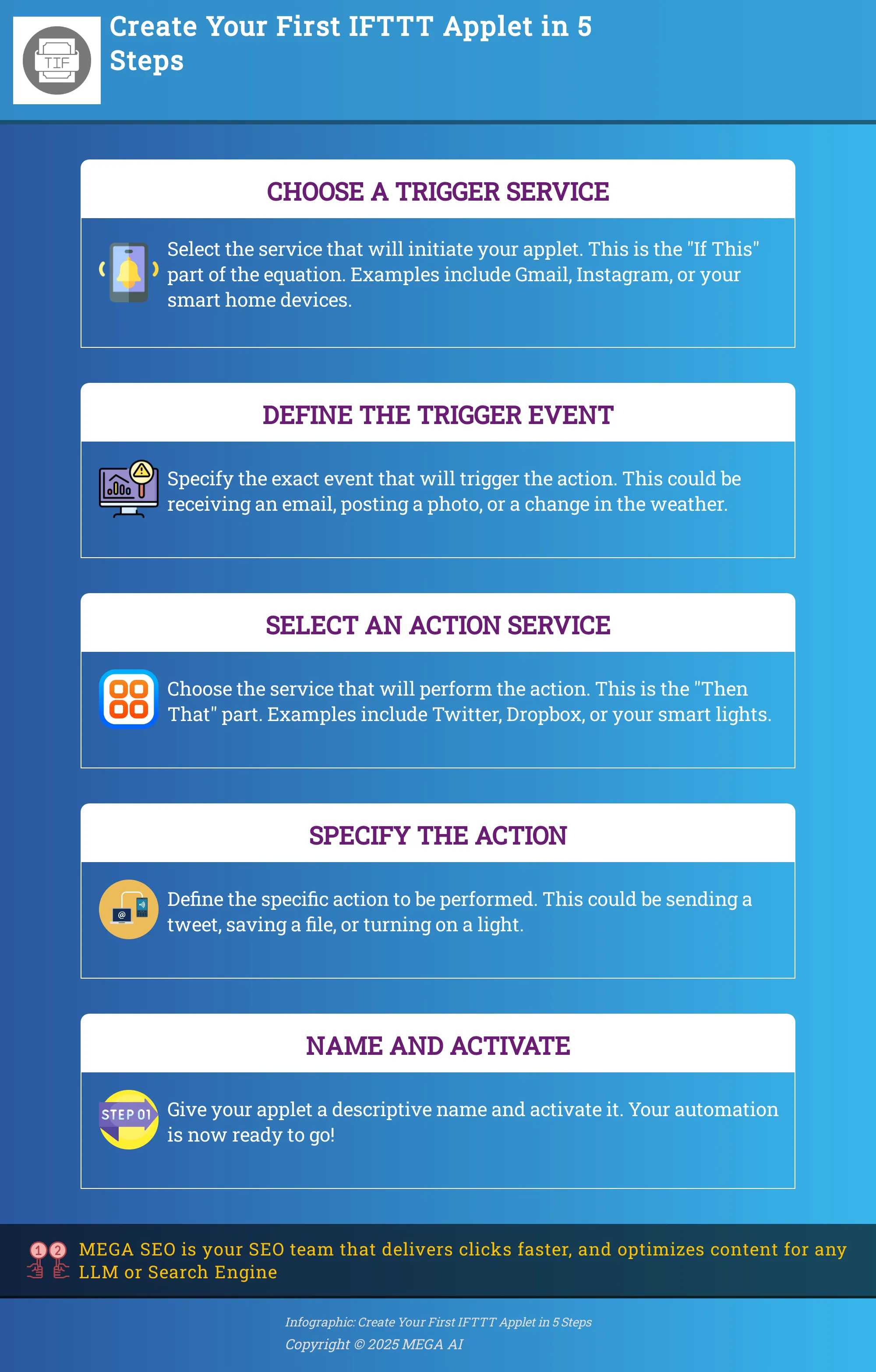 A 5-step guide to creating IFTTT applets.
