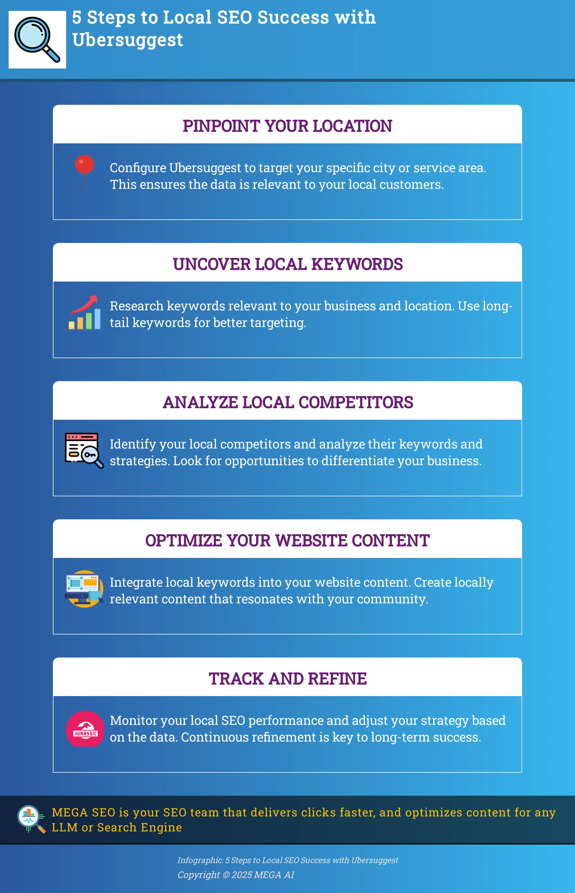 Creating Engaging AutoTech Content: A 5-Step Guide Infographic outlining 5 steps to create engaging AutoTech content