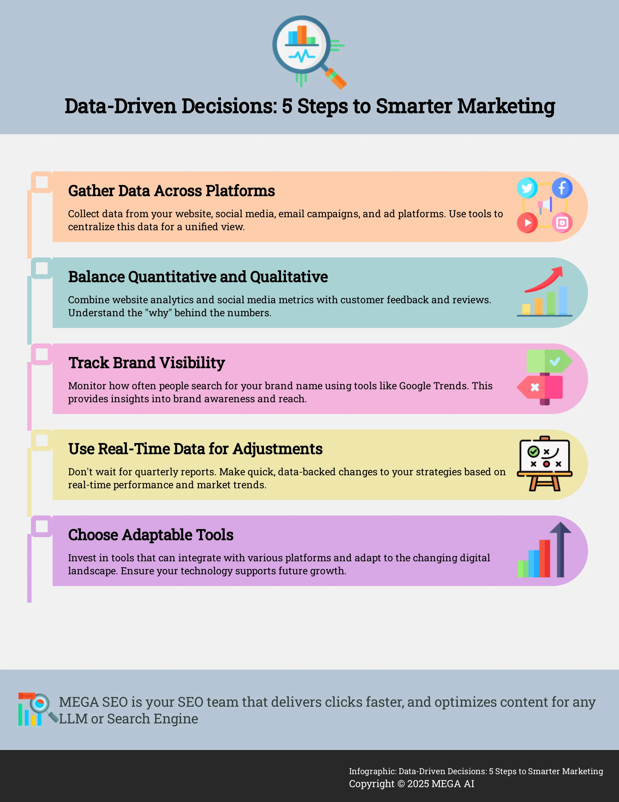 Data-Driven Decisions: 5 Steps to Smarter Marketing Infographic: 5 steps to making data-driven marketing decisions.