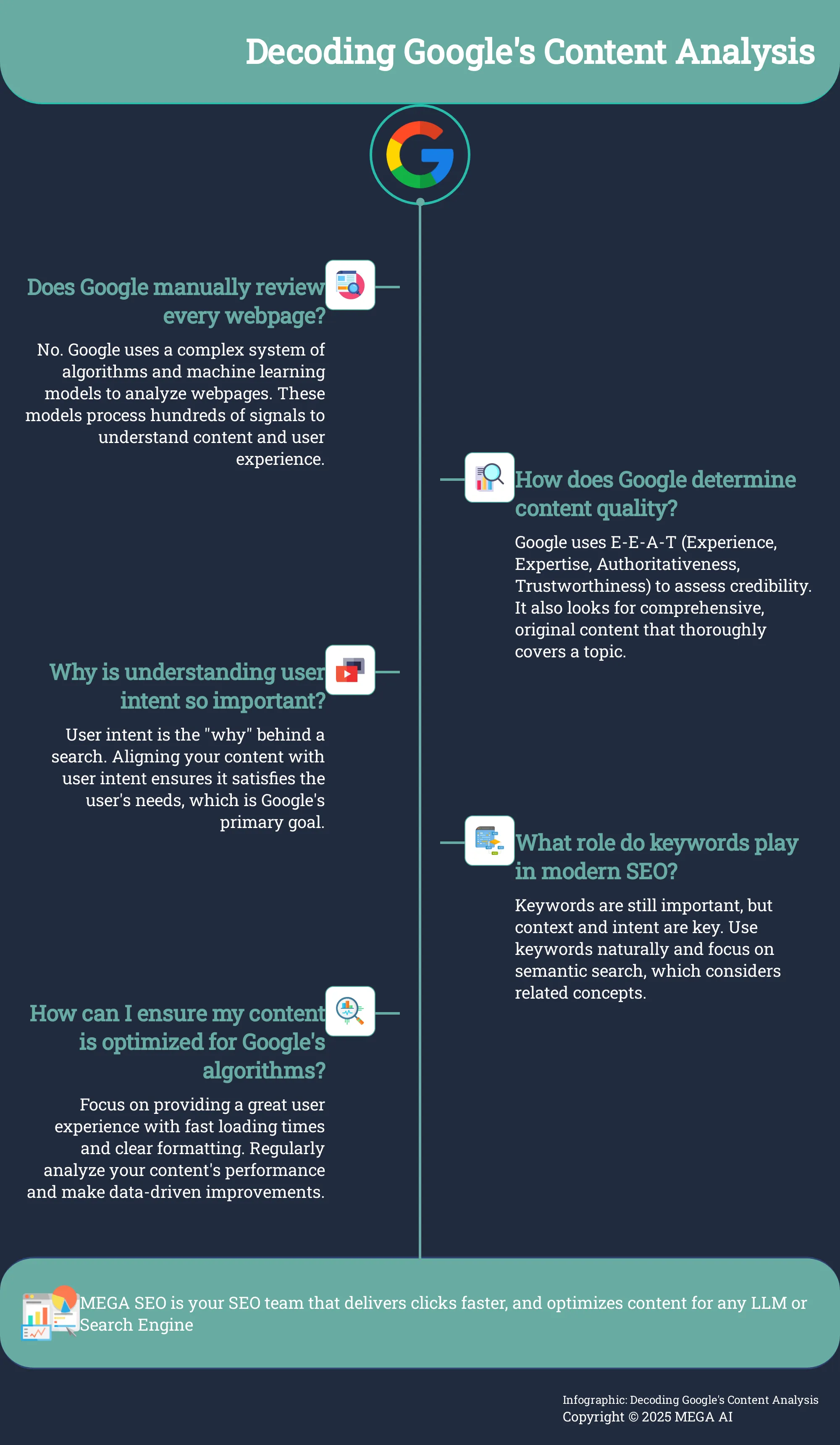 Infographic explaining how Google analyzes content for SEO.