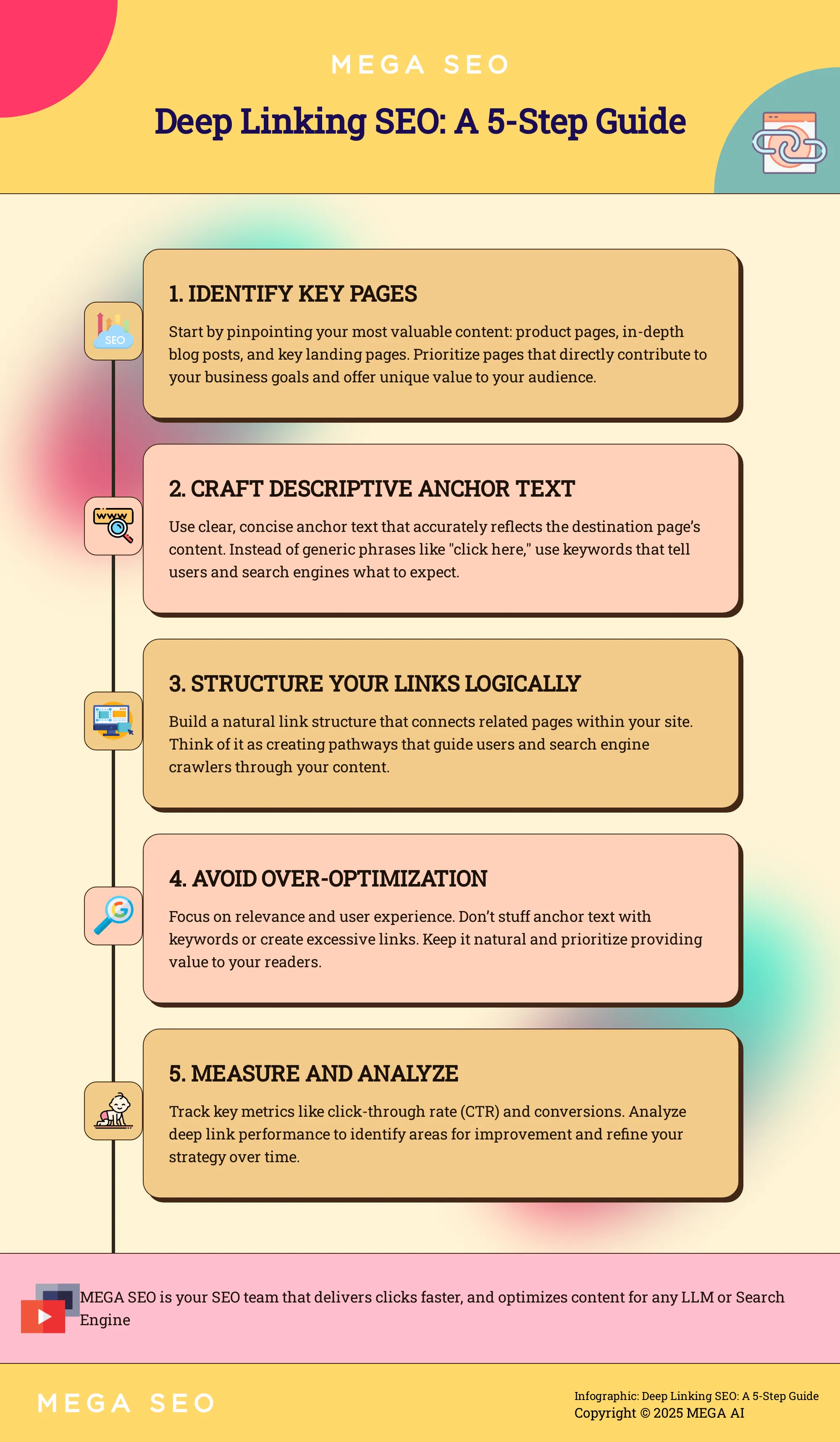 Infographic outlining 5 steps to implement deep linking SEO.