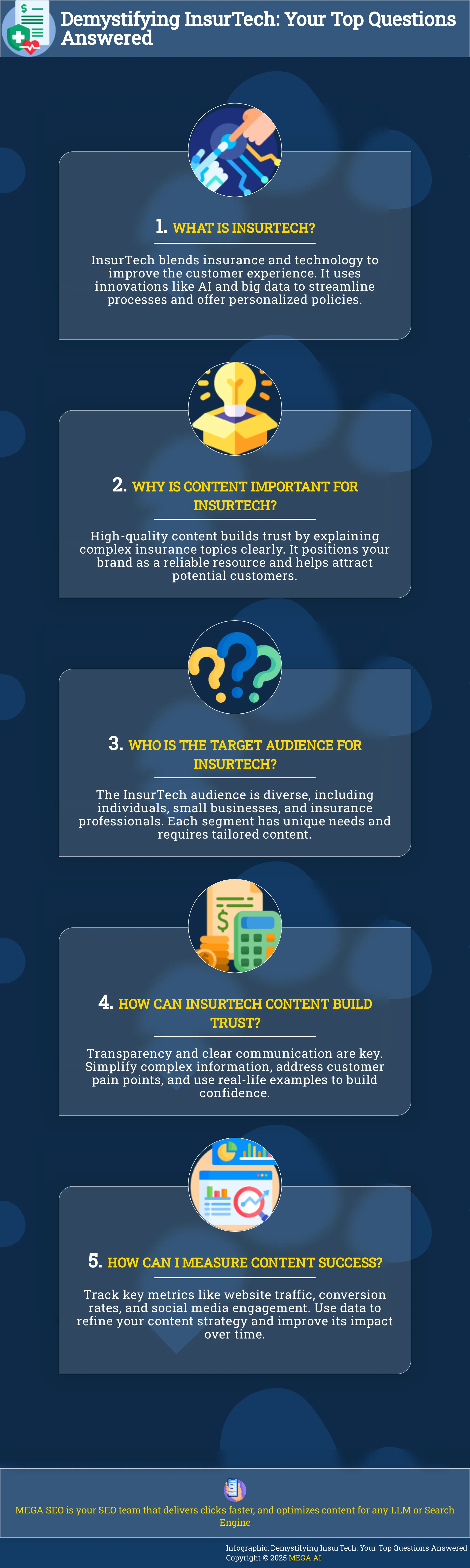 Infographic addressing common questions about InsurTech.