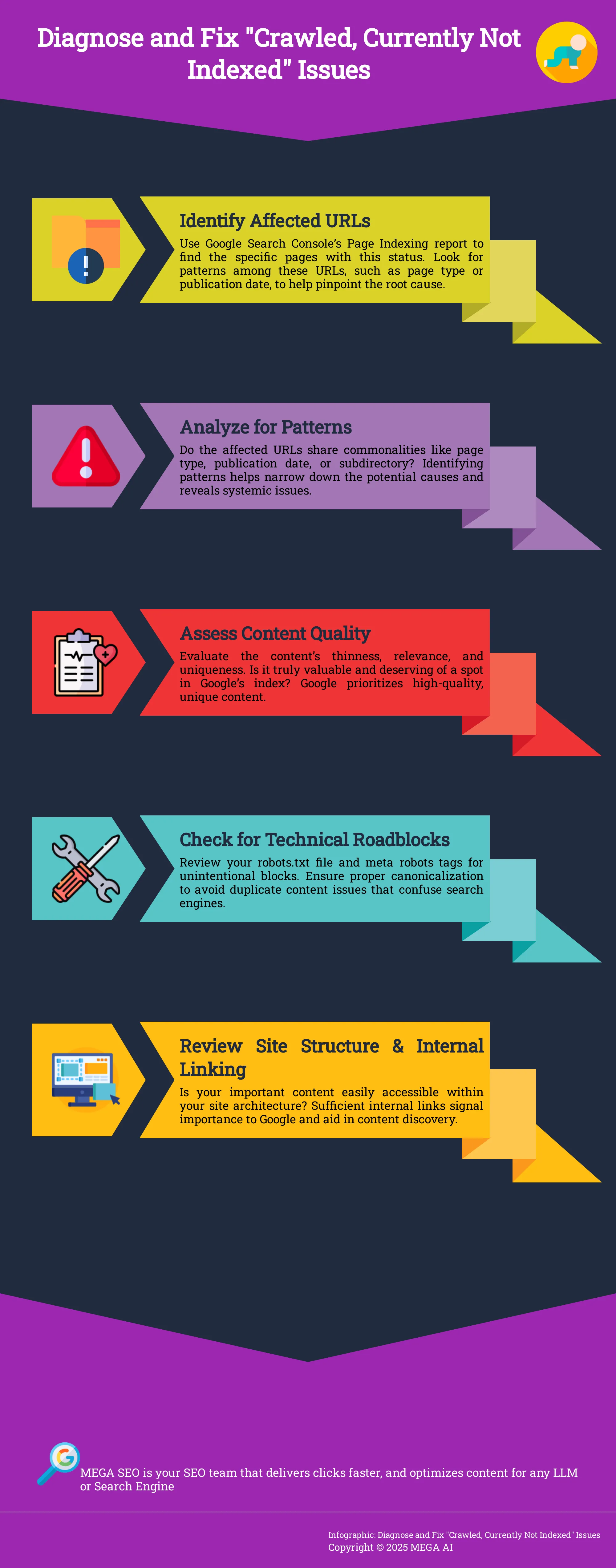 Diagnose and Fix "Crawled, Currently Not Indexed" Issues Infographic on diagnosing and fixing crawled but not indexed issues.