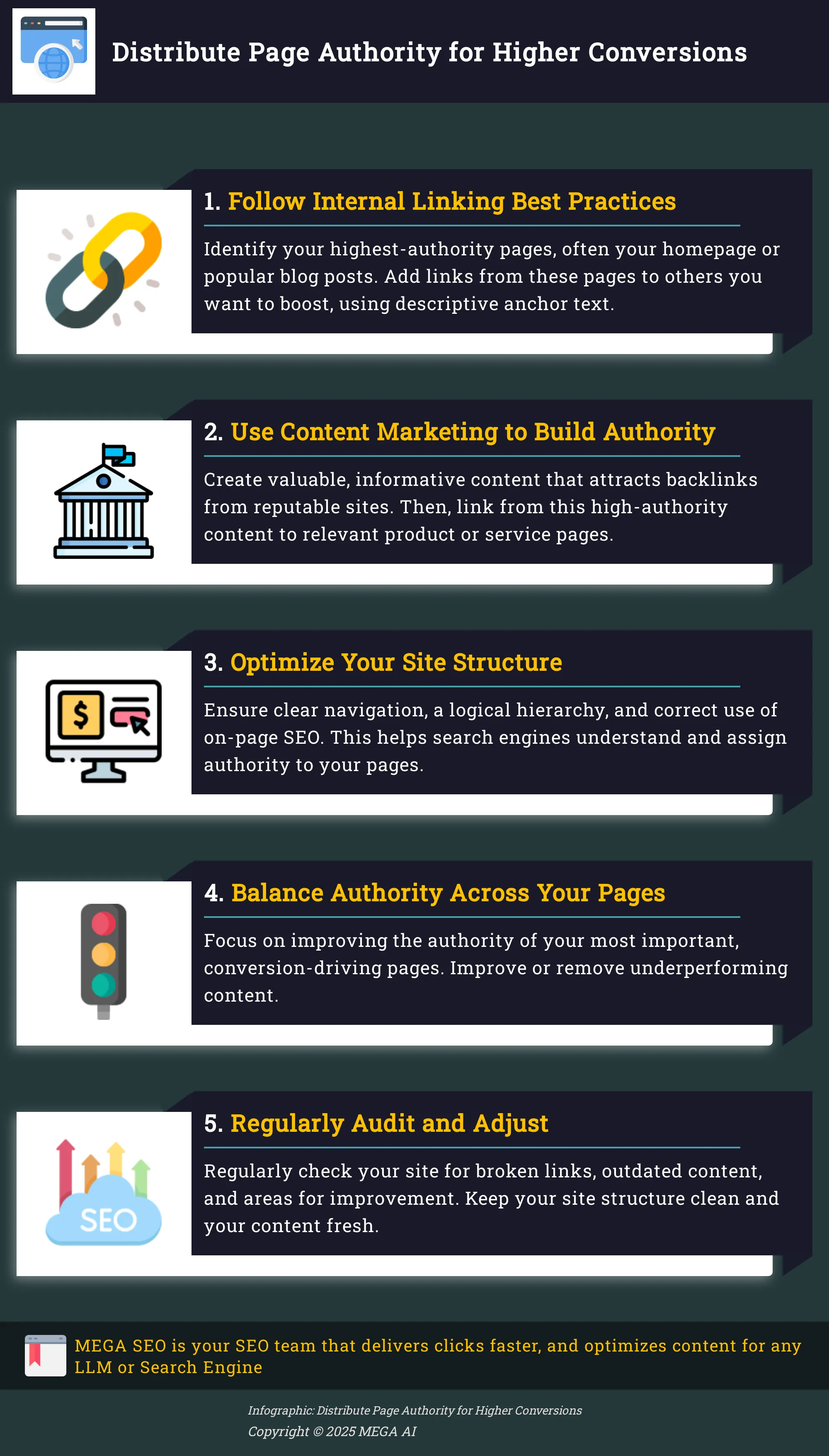 Distribute Page Authority for Higher Conversions Infographic: 5 Steps to Distribute Page Authority