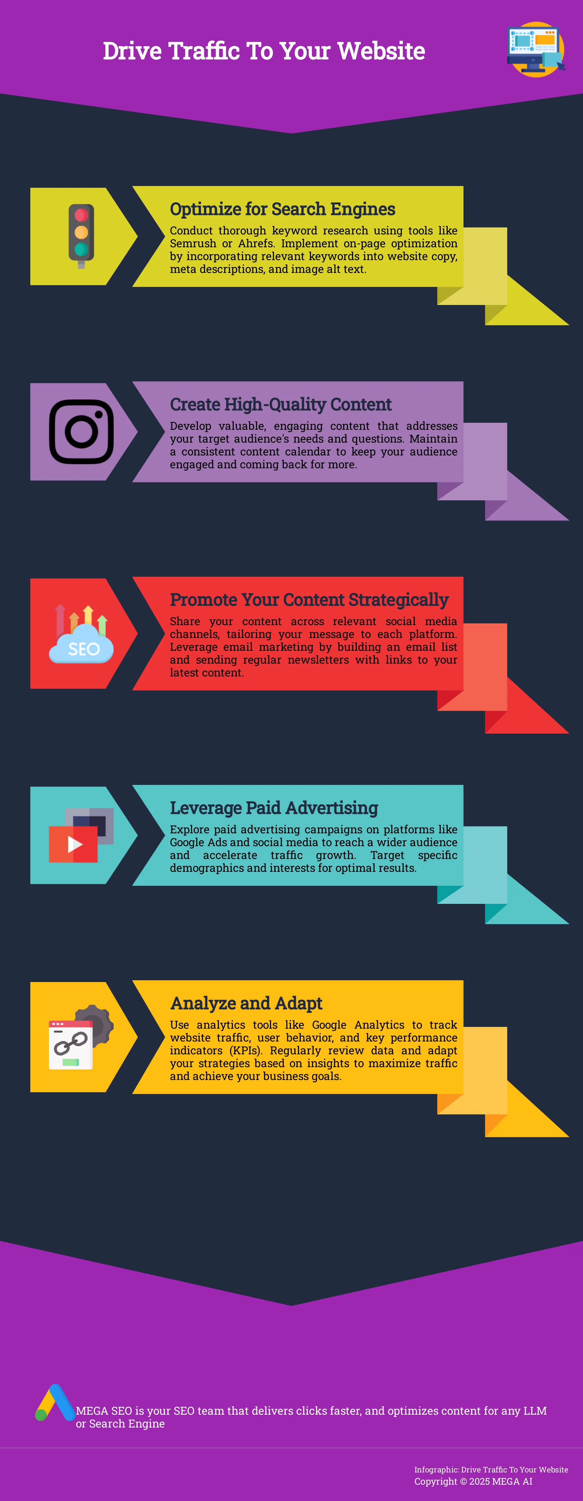 Infographic on driving website traffic
