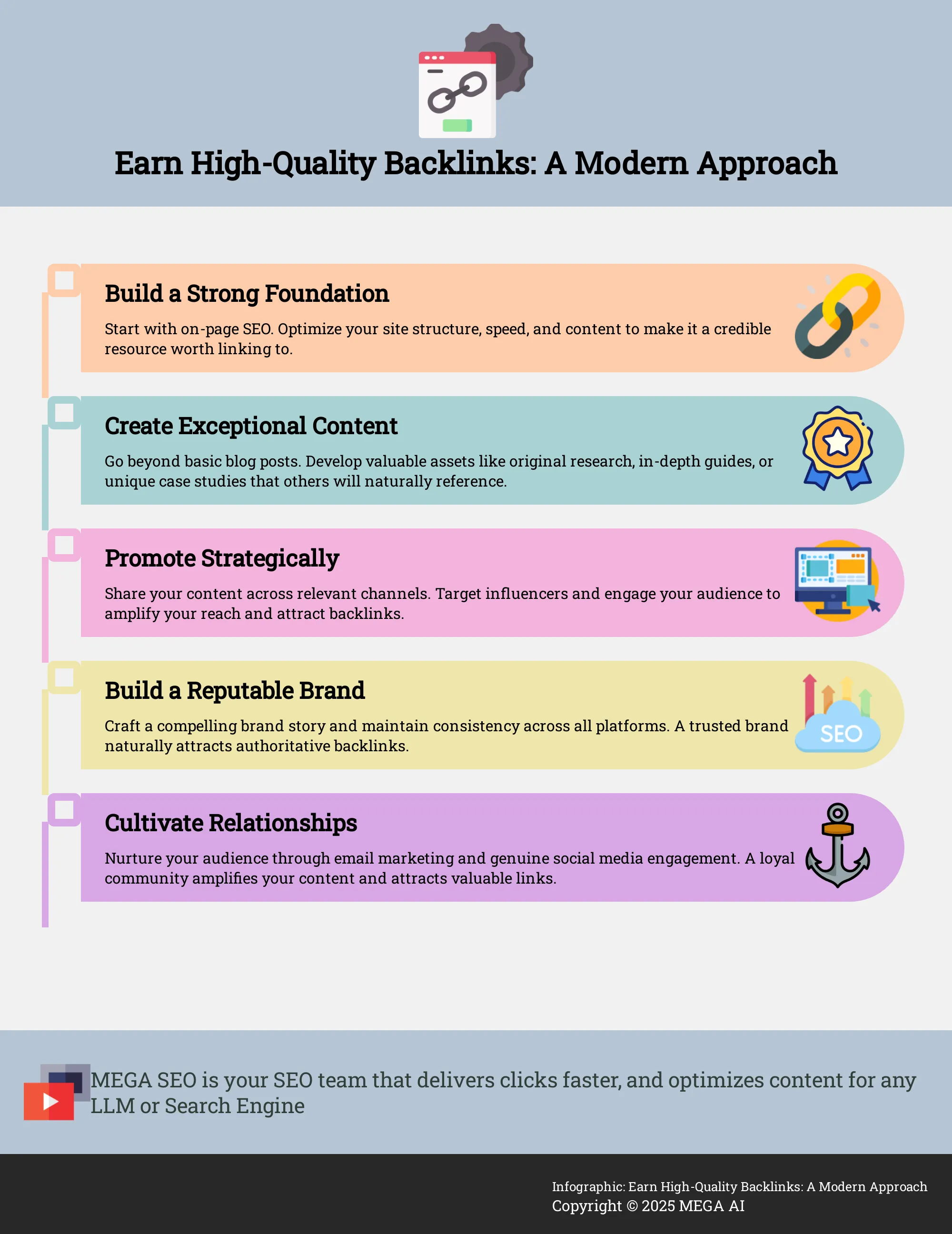 Infographic outlining a modern, holistic approach to earning high-quality backlinks, focusing on content, brand building, and promotion.