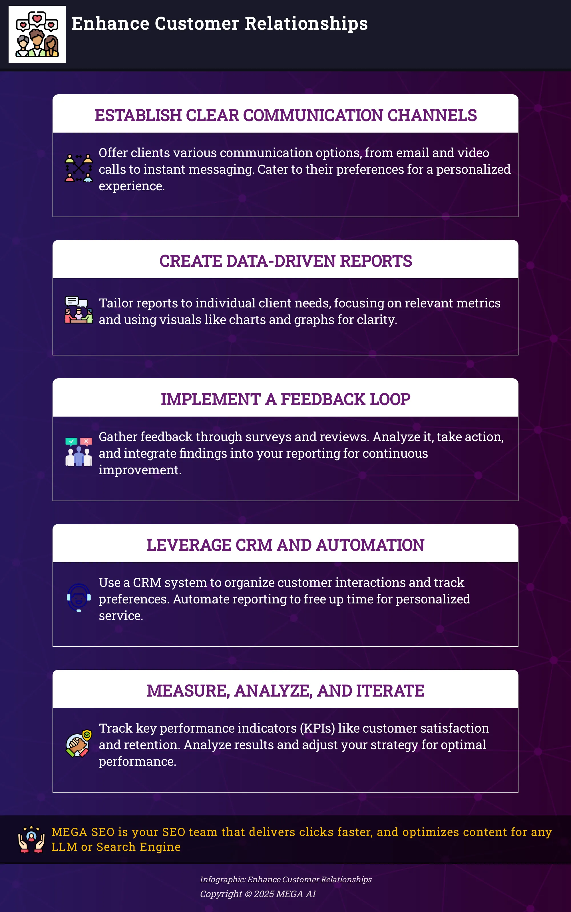Infographic on enhancing customer relationships through communication and reporting.