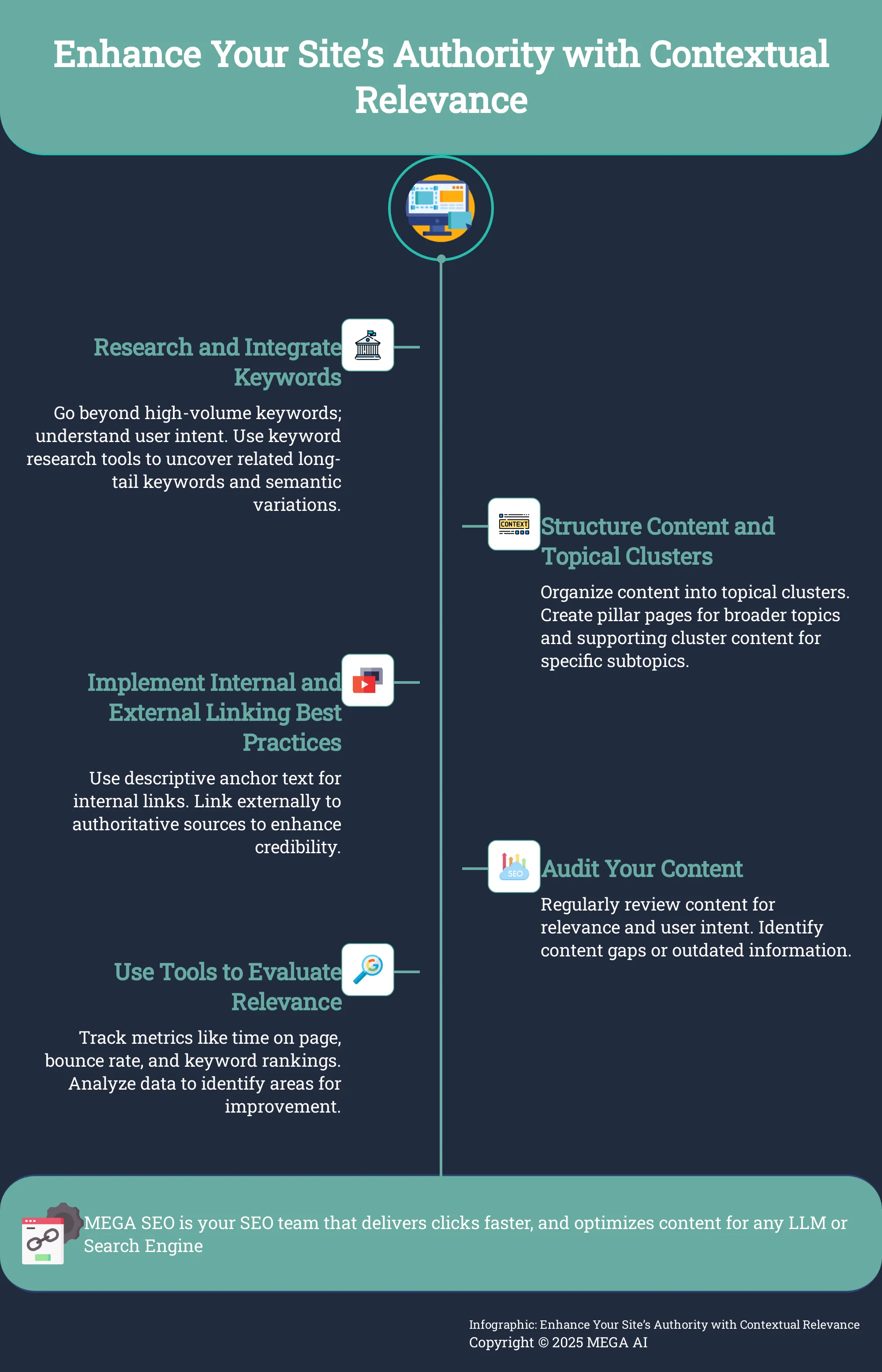 Infographic on enhancing website authority through contextual relevance.
