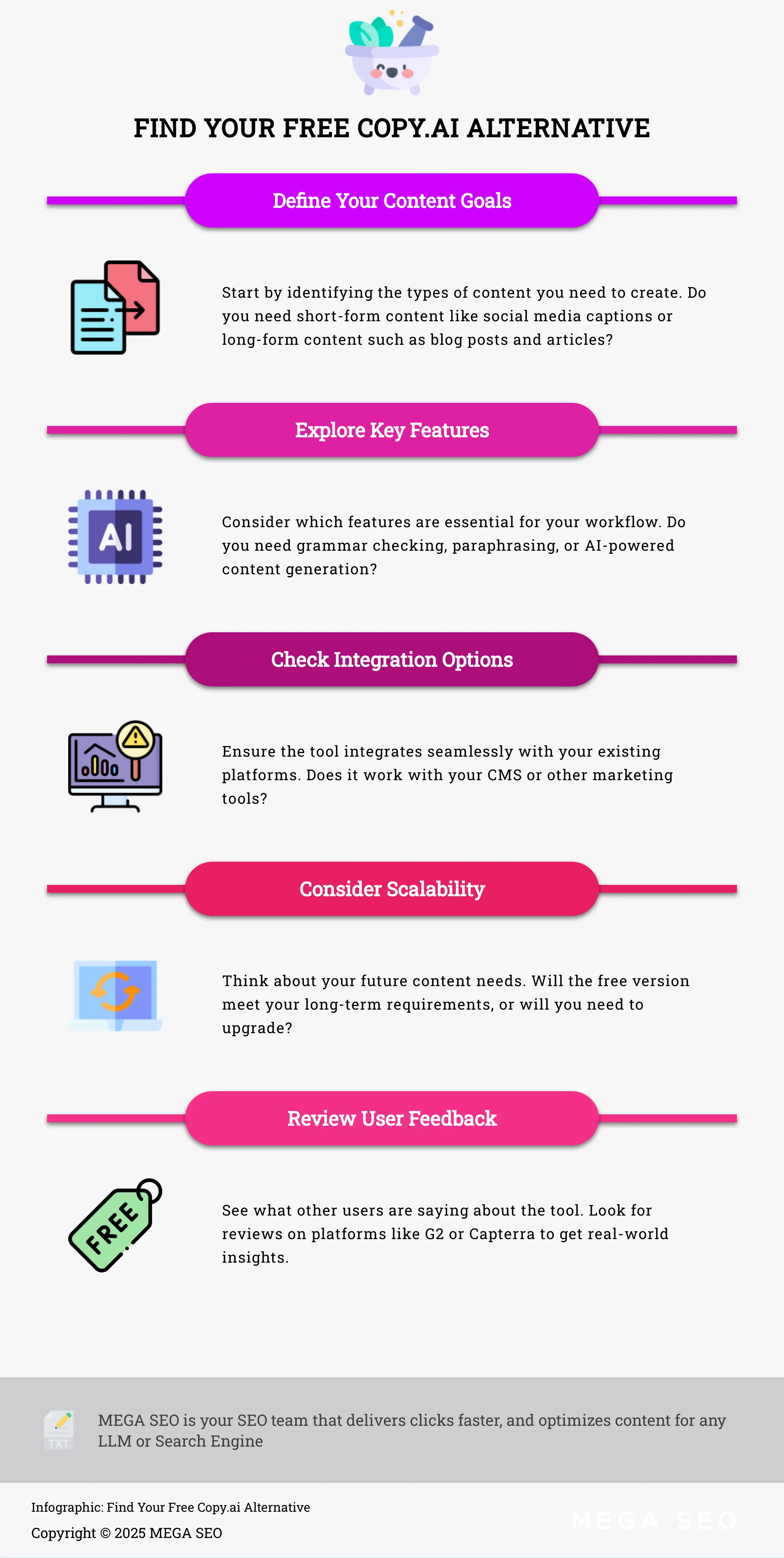 Infographic guiding users through choosing a free Copy.ai alternative.