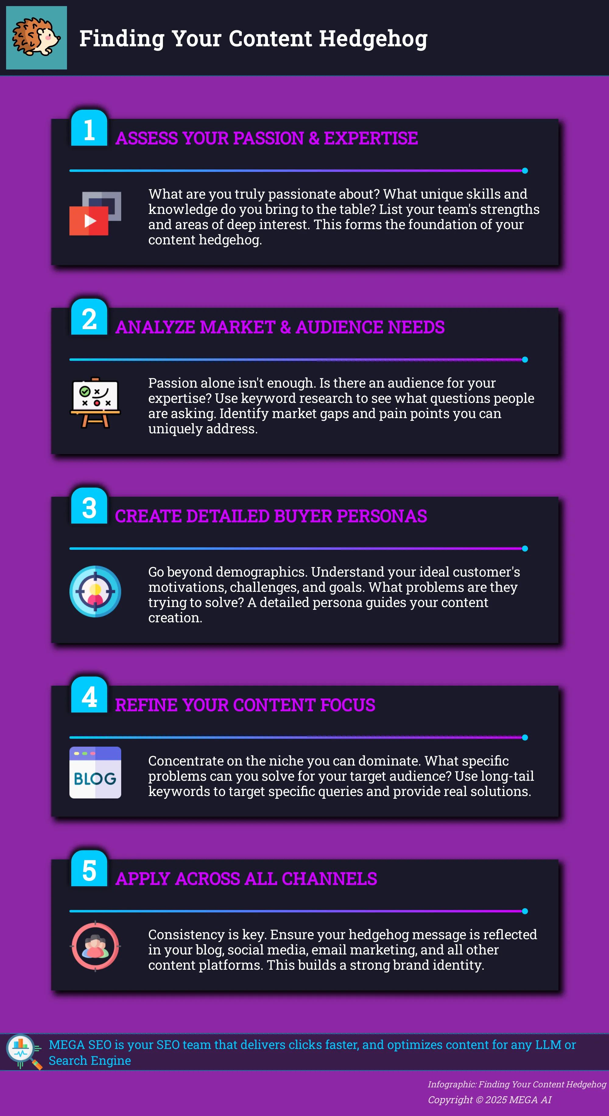 Finding Your Content Hedgehog A 5-step infographic outlining how to find your content hedgehog in content marketing.