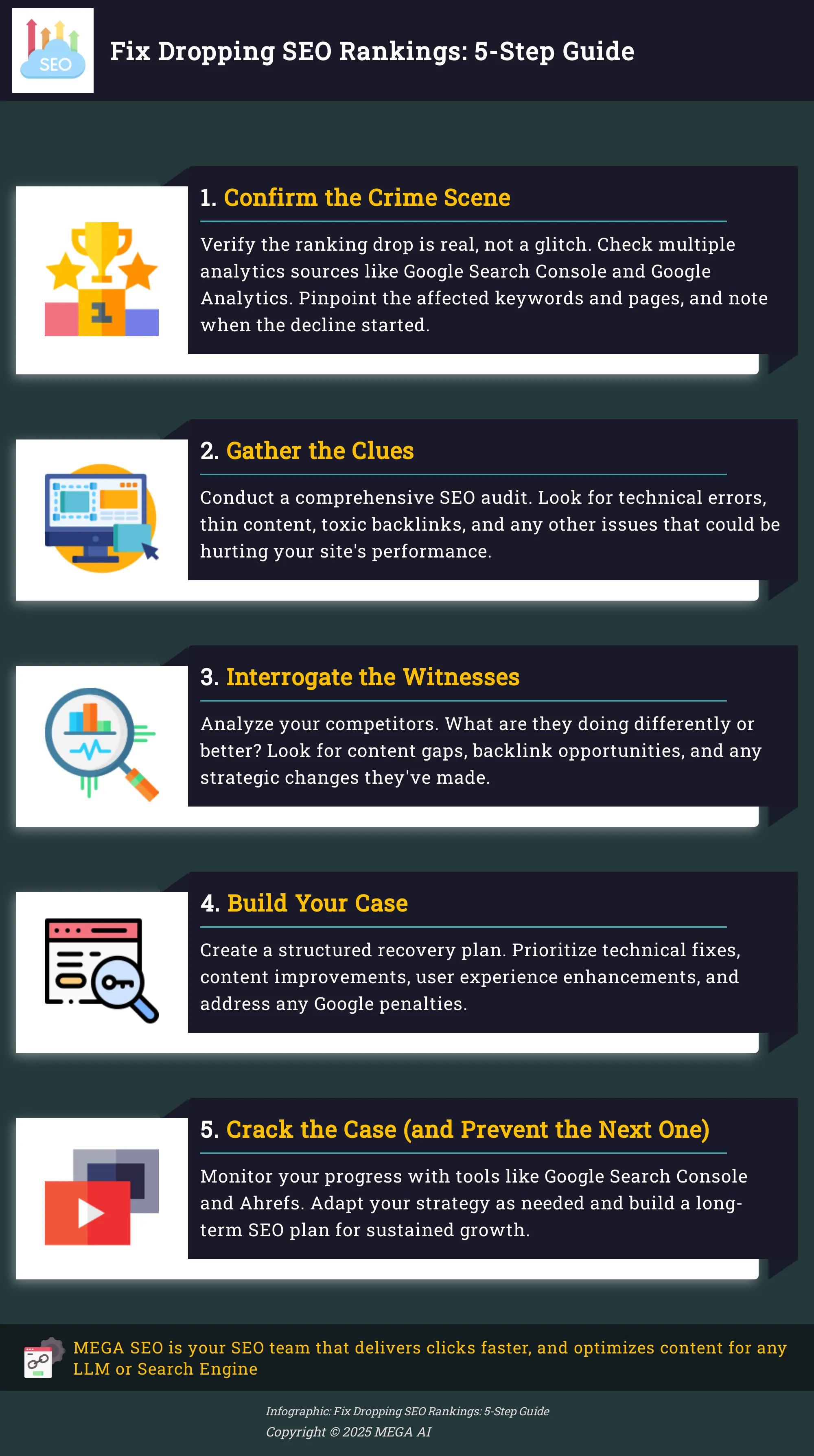 Fix Dropping SEO Rankings: 5-Step Guide 5-step infographic for recovering from a drop in SEO rankings